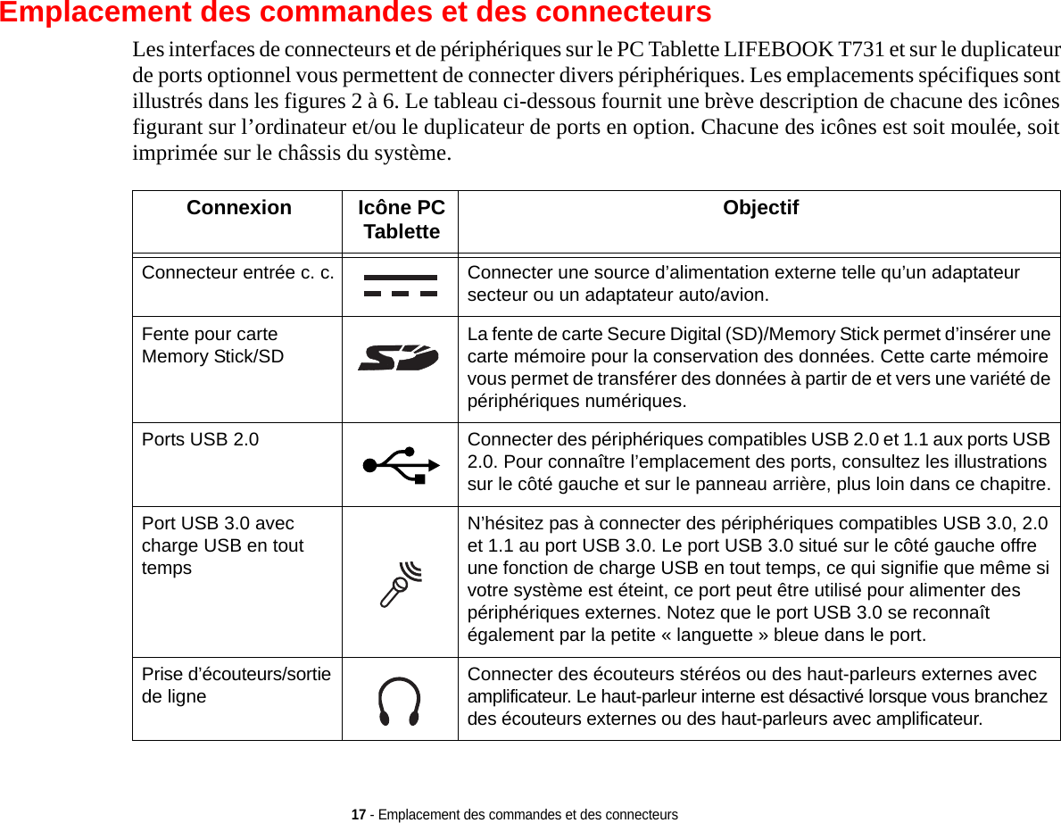 17 - Emplacement des commandes et des connecteursEmplacement des commandes et des connecteursLes interfaces de connecteurs et de périphériques sur le PC Tablette LIFEBOOK T731 et sur le duplicateur de ports optionnel vous permettent de connecter divers périphériques. Les emplacements spécifiques sont illustrés dans les figures 2 à 6. Le tableau ci-dessous fournit une brève description de chacune des icônes figurant sur l’ordinateur et/ou le duplicateur de ports en option. Chacune des icônes est soit moulée, soit imprimée sur le châssis du système.Connexion Icône PC Tablette ObjectifConnecteur entrée c. c. Connecter une source d’alimentation externe telle qu’un adaptateur secteur ou un adaptateur auto/avion. Fente pour carte Memory Stick/SD La fente de carte Secure Digital (SD)/Memory Stick permet d’insérer une carte mémoire pour la conservation des données. Cette carte mémoire vous permet de transférer des données à partir de et vers une variété de périphériques numériques.Ports USB 2.0 Connecter des périphériques compatibles USB 2.0 et 1.1 aux ports USB 2.0. Pour connaître l’emplacement des ports, consultez les illustrations sur le côté gauche et sur le panneau arrière, plus loin dans ce chapitre.Port USB 3.0 avec charge USB en tout tempsN’hésitez pas à connecter des périphériques compatibles USB 3.0, 2.0 et 1.1 au port USB 3.0. Le port USB 3.0 situé sur le côté gauche offre une fonction de charge USB en tout temps, ce qui signifie que même si votre système est éteint, ce port peut être utilisé pour alimenter des périphériques externes. Notez que le port USB 3.0 se reconnaît également par la petite « languette » bleue dans le port. Prise d’écouteurs/sortie de ligne Connecter des écouteurs stéréos ou des haut-parleurs externes avec amplificateur. Le haut-parleur interne est désactivé lorsque vous branchez des écouteurs externes ou des haut-parleurs avec amplificateur. 