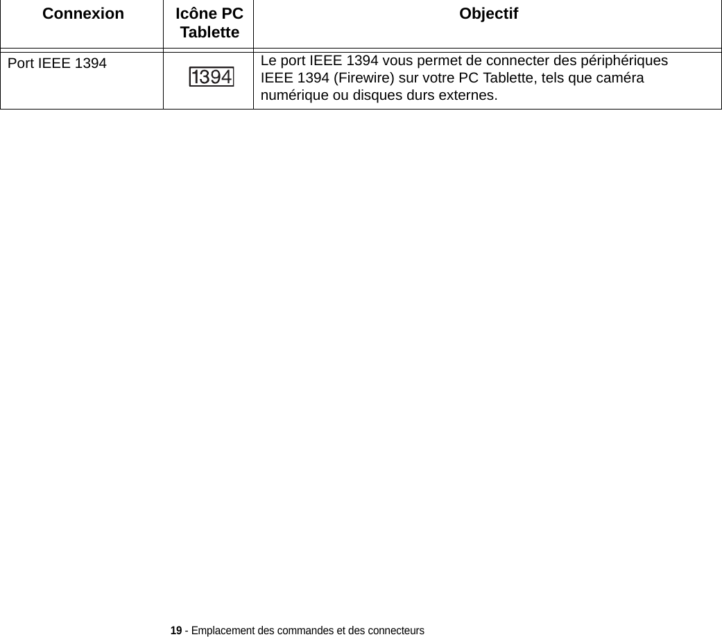 19 - Emplacement des commandes et des connecteursPort IEEE 1394 Le port IEEE 1394 vous permet de connecter des périphériques IEEE 1394 (Firewire) sur votre PC Tablette, tels que caméra numérique ou disques durs externes.Connexion Icône PC Tablette Objectif