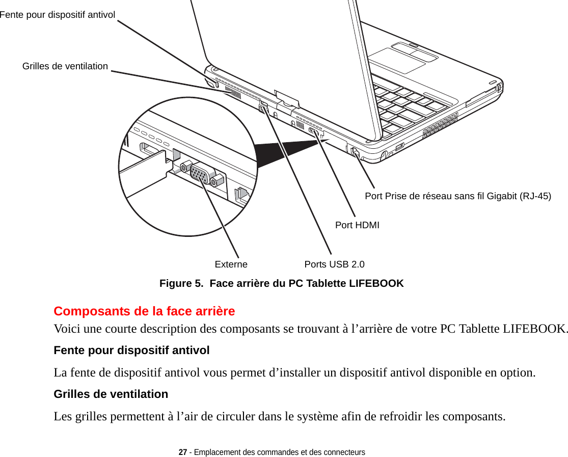 Fente pour dispositif antivolGrilles de ventilationExterne Ports USB 2.0Port HDMIPort Prise de réseau sans fil Gigabit (RJ-45)27 - Emplacement des commandes et des connecteursFigure 5.  Face arrière du PC Tablette LIFEBOOKComposants de la face arrièreVoici une courte description des composants se trouvant à l’arrière de votre PC Tablette LIFEBOOK. Fente pour dispositif antivol La fente de dispositif antivol vous permet d’installer un dispositif antivol disponible en option.Grilles de ventilation Les grilles permettent à l’air de circuler dans le système afin de refroidir les composants.