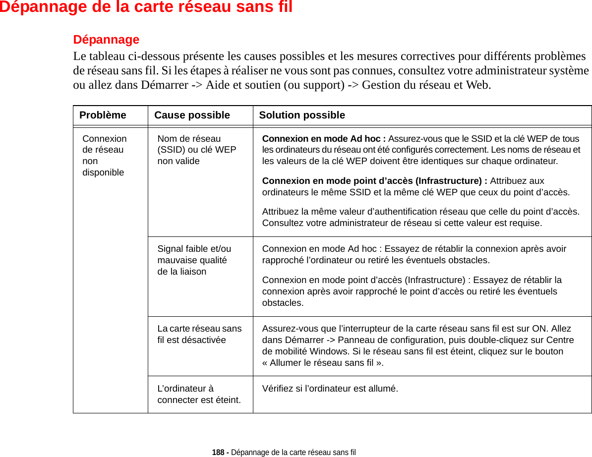 188 - Dépannage de la carte réseau sans filDépannage de la carte réseau sans filDépannageLe tableau ci-dessous présente les causes possibles et les mesures correctives pour différents problèmes de réseau sans fil. Si les étapes à réaliser ne vous sont pas connues, consultez votre administrateur système ou allez dans Démarrer -&gt; Aide et soutien (ou support) -&gt; Gestion du réseau et Web.Problème Cause possible Solution possibleConnexion de réseau non disponibleNom de réseau (SSID) ou clé WEP non valideConnexion en mode Ad hoc : Assurez-vous que le SSID et la clé WEP de tous les ordinateurs du réseau ont été configurés correctement. Les noms de réseau et les valeurs de la clé WEP doivent être identiques sur chaque ordinateur.Connexion en mode point d’accès (Infrastructure) : Attribuez aux ordinateurs le même SSID et la même clé WEP que ceux du point d’accès. Attribuez la même valeur d’authentification réseau que celle du point d’accès. Consultez votre administrateur de réseau si cette valeur est requise. Signal faible et/ou mauvaise qualité de la liaisonConnexion en mode Ad hoc : Essayez de rétablir la connexion après avoir rapproché l’ordinateur ou retiré les éventuels obstacles.Connexion en mode point d’accès (Infrastructure) : Essayez de rétablir la connexion après avoir rapproché le point d’accès ou retiré les éventuels obstacles.La carte réseau sans fil est désactivéeAssurez-vous que l’interrupteur de la carte réseau sans fil est sur ON. Allez dans Démarrer -&gt; Panneau de configuration, puis double-cliquez sur Centre de mobilité Windows. Si le réseau sans fil est éteint, cliquez sur le bouton « Allumer le réseau sans fil ». L’ordinateur à connecter est éteint.Vérifiez si l’ordinateur est allumé.