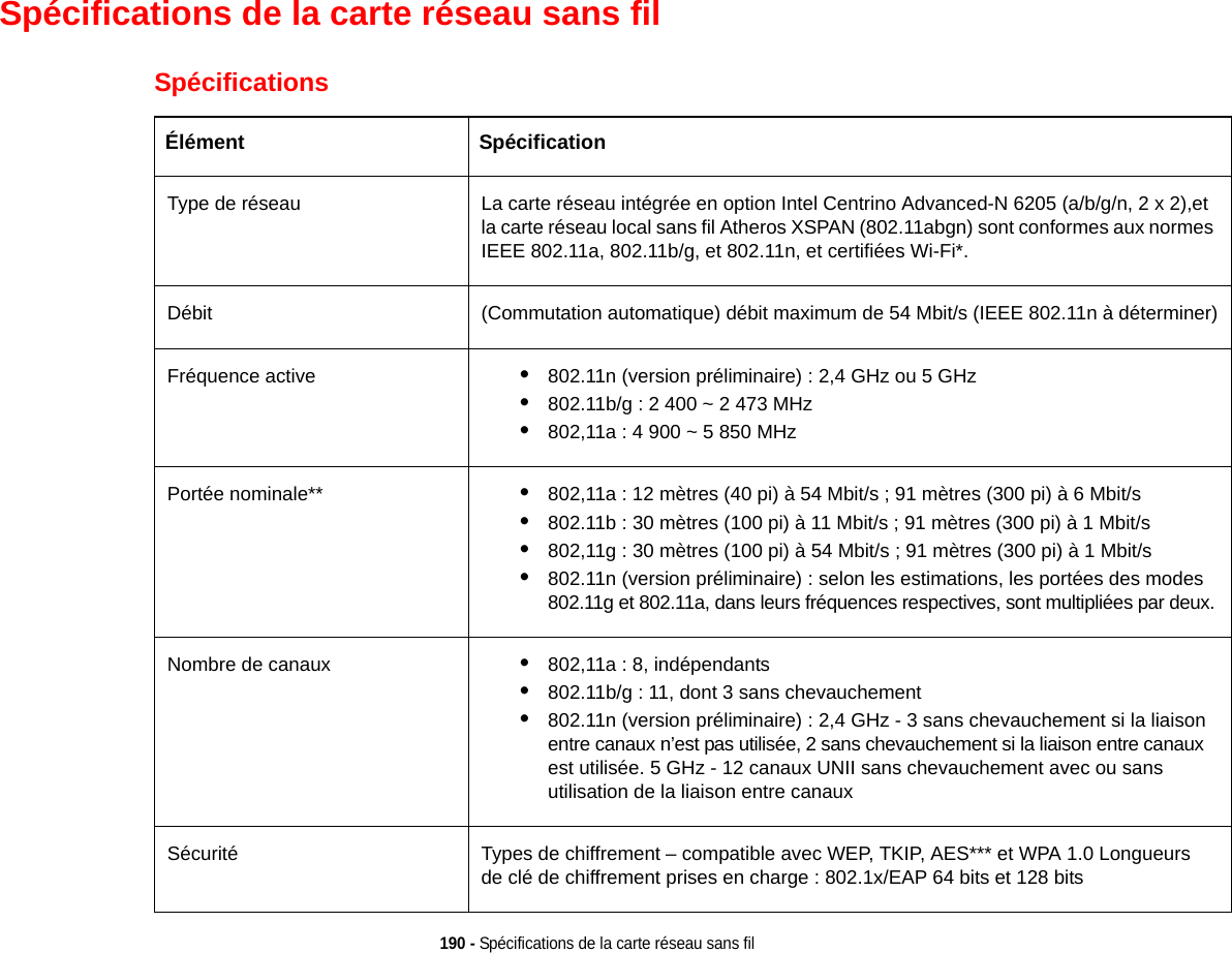 190 - Spécifications de la carte réseau sans filSpécifications de la carte réseau sans filSpécificationsÉlément SpécificationType de réseau  La carte réseau intégrée en option Intel Centrino Advanced-N 6205 (a/b/g/n, 2 x 2),et la carte réseau local sans fil Atheros XSPAN (802.11abgn) sont conformes aux normes IEEE 802.11a, 802.11b/g, et 802.11n, et certifiées Wi-Fi*.Débit (Commutation automatique) débit maximum de 54 Mbit/s (IEEE 802.11n à déterminer)Fréquence active •802.11n (version préliminaire) : 2,4 GHz ou 5 GHz•802.11b/g : 2 400 ~ 2 473 MHz •802,11a : 4 900 ~ 5 850 MHzPortée nominale** •802,11a : 12 mètres (40 pi) à 54 Mbit/s ; 91 mètres (300 pi) à 6 Mbit/s•802.11b : 30 mètres (100 pi) à 11 Mbit/s ; 91 mètres (300 pi) à 1 Mbit/s•802,11g : 30 mètres (100 pi) à 54 Mbit/s ; 91 mètres (300 pi) à 1 Mbit/s•802.11n (version préliminaire) : selon les estimations, les portées des modes 802.11g et 802.11a, dans leurs fréquences respectives, sont multipliées par deux.Nombre de canaux •802,11a : 8, indépendants•802.11b/g : 11, dont 3 sans chevauchement •802.11n (version préliminaire) : 2,4 GHz - 3 sans chevauchement si la liaison entre canaux n’est pas utilisée, 2 sans chevauchement si la liaison entre canaux est utilisée. 5 GHz - 12 canaux UNII sans chevauchement avec ou sans utilisation de la liaison entre canaux Sécurité  Types de chiffrement – compatible avec WEP, TKIP, AES*** et WPA 1.0 Longueurs de clé de chiffrement prises en charge : 802.1x/EAP 64 bits et 128 bits