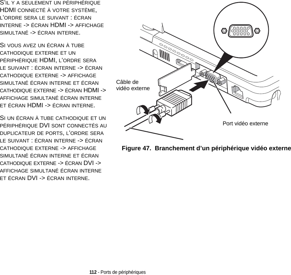 Port vidéo externeCâble de vidéo externeFigure 47.  Branchement d’un périphérique vidéo externe112 - Ports de périphériquesS’IL Y A SEULEMENT UN PÉRIPHÉRIQUE HDMI CONNECTÉ À VOTRE SYSTÈME, L’ORDRE SERA LE SUIVANT : ÉCRAN INTERNE -&gt; ÉCRAN HDMI -&gt; AFFICHAGE SIMULTANÉ -&gt; ÉCRAN INTERNE.SI VOUS AVEZ UN ÉCRAN À TUBE CATHODIQUE EXTERNE ET UN PÉRIPHÉRIQUE HDMI, L’ORDRE SERA LE SUIVANT : ÉCRAN INTERNE -&gt; ÉCRAN CATHODIQUE EXTERNE -&gt; AFFICHAGE SIMULTANÉ ÉCRAN INTERNE ET ÉCRAN CATHODIQUE EXTERNE -&gt; ÉCRAN HDMI -&gt; AFFICHAGE SIMULTANÉ ÉCRAN INTERNE ET ÉCRAN HDMI -&gt; ÉCRAN INTERNE.SI UN ÉCRAN À TUBE CATHODIQUE ET UN PÉRIPHÉRIQUE DVI SONT CONNECTÉS AU DUPLICATEUR DE PORTS, L’ORDRE SERA LE SUIVANT : ÉCRAN INTERNE -&gt; ÉCRAN CATHODIQUE EXTERNE -&gt; AFFICHAGE SIMULTANÉ ÉCRAN INTERNE ET ÉCRAN CATHODIQUE EXTERNE -&gt; ÉCRAN DVI -&gt; AFFICHAGE SIMULTANÉ ÉCRAN INTERNE ET ÉCRAN DVI -&gt; ÉCRAN INTERNE.