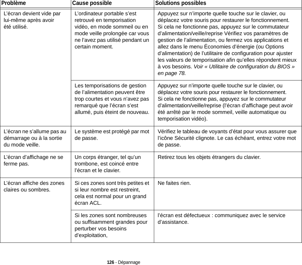 126 - DépannageL’écran devient vide par lui-même après avoir été utilisé.L’ordinateur portable s’est retrouvé en temporisation vidéo, en mode sommeil ou en mode veille prolongée car vous ne l’avez pas utilisé pendant un certain moment.Appuyez sur n’importe quelle touche sur le clavier, ou déplacez votre souris pour restaurer le fonctionnement. Si cela ne fonctionne pas, appuyez sur le commutateur d’alimentation/veille/reprise Vérifiez vos paramètres de gestion de l’alimentation, ou fermez vos applications et allez dans le menu Économies d’énergie (ou Options d’alimentation) de l’utilitaire de configuration pour ajuster les valeurs de temporisation afin qu’elles répondent mieux à vos besoins. Voir « Utilitaire de configuration du BIOS » en page 78.Les temporisations de gestion de l’alimentation peuvent être trop courtes et vous n’avez pas remarqué que l’écran s’est allumé, puis éteint de nouveau.Appuyez sur n’importe quelle touche sur le clavier, ou déplacez votre souris pour restaurer le fonctionnement. Si cela ne fonctionne pas, appuyez sur le commutateur d’alimentation/veille/reprise (l’écran d’affichage peut avoir été arrêté par le mode sommeil, veille automatique ou temporisation vidéo).L’écran ne s’allume pas au démarrage ou à la sortie du mode veille.Le système est protégé par mot de passe.Vérifiez le tableau de voyants d’état pour vous assurer que l’icône Sécurité clignote. Le cas échéant, entrez votre mot de passe.L’écran d’affichage ne se ferme pas.Un corps étranger, tel qu’un trombone, est coincé entre l’écran et le clavier.Retirez tous les objets étrangers du clavier.L’écran affiche des zones claires ou sombres.Si ces zones sont très petites et si leur nombre est restreint, cela est normal pour un grand écran ACL.Ne faites rien.Si les zones sont nombreuses ou suffisamment grandes pour perturber vos besoins d’exploitation,l’écran est défectueux : communiquez avec le service d’assistance.Problème Cause possible Solutions possibles