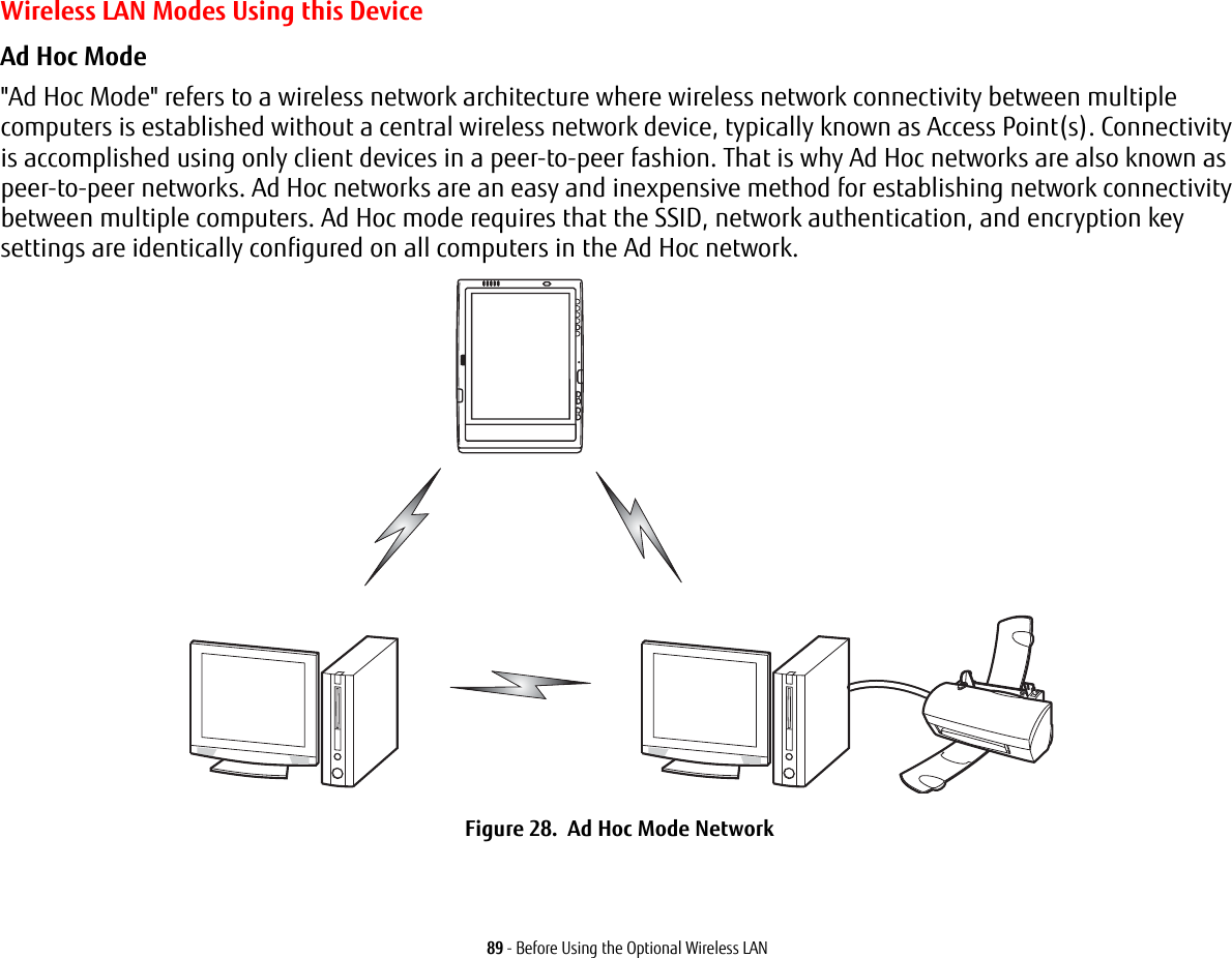 89 - Before Using the Optional Wireless LANWireless LAN Modes Using this DeviceAd Hoc Mode &quot;Ad Hoc Mode&quot; refers to a wireless network architecture where wireless network connectivity between multiple computers is established without a central wireless network device, typically known as Access Point(s). Connectivity is accomplished using only client devices in a peer-to-peer fashion. That is why Ad Hoc networks are also known as peer-to-peer networks. Ad Hoc networks are an easy and inexpensive method for establishing network connectivity between multiple computers. Ad Hoc mode requires that the SSID, network authentication, and encryption key settings are identically configured on all computers in the Ad Hoc network.Figure 28.  Ad Hoc Mode Network