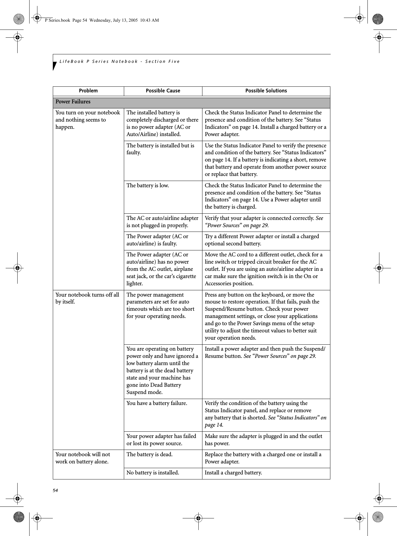 54LifeBook P Series Notebook - Section FivePower FailuresYou turn on your notebook and nothing seems to happen.The installed battery is completely discharged or there is no power adapter (AC or Auto/Airline) installed.Check the Status Indicator Panel to determine the presence and condition of the battery. See “Status Indicators” on page 14. Install a charged battery or a Power adapter.The battery is installed but is faulty.Use the Status Indicator Panel to verify the presence and condition of the battery. See “Status Indicators” on page 14. If a battery is indicating a short, remove that battery and operate from another power source or replace that battery.The battery is low. Check the Status Indicator Panel to determine the presence and condition of the battery. See “Status Indicators” on page 14. Use a Power adapter until the battery is charged.The AC or auto/airline adapter is not plugged in properly.Verify that your adapter is connected correctly. See “Power Sources” on page 29.The Power adapter (AC or auto/airline) is faulty.Try a different Power adapter or install a charged optional second battery.The Power adapter (AC or auto/airline) has no power from the AC outlet, airplane seat jack, or the car’s cigarette lighter.Move the AC cord to a different outlet, check for a line switch or tripped circuit breaker for the AC outlet. If you are using an auto/airline adapter in a car make sure the ignition switch is in the On or Accessories position.Your notebook turns off all by itself.The power management parameters are set for auto timeouts which are too short for your operating needs.Press any button on the keyboard, or move the mouse to restore operation. If that fails, push the Suspend/Resume button. Check your power management settings, or close your applicationsand go to the Power Savings menu of the setup utility to adjust the timeout values to better suityour operation needs.You are operating on battery power only and have ignored a low battery alarm until the battery is at the dead battery state and your machine has gone into Dead Battery Suspend mode.Install a power adapter and then push the Suspend/Resume button. See “Power Sources” on page 29.You have a battery failure. Verify the condition of the battery using theStatus Indicator panel, and replace or removeany battery that is shorted. See “Status Indicators” on page 14.Your power adapter has failed or lost its power source.Make sure the adapter is plugged in and the outlet has power.Your notebook will not work on battery alone.The battery is dead. Replace the battery with a charged one or install a Power adapter.No battery is installed. Install a charged battery.Problem Possible Cause Possible SolutionsP Series.book  Page 54  Wednesday, July 13, 2005  10:43 AM