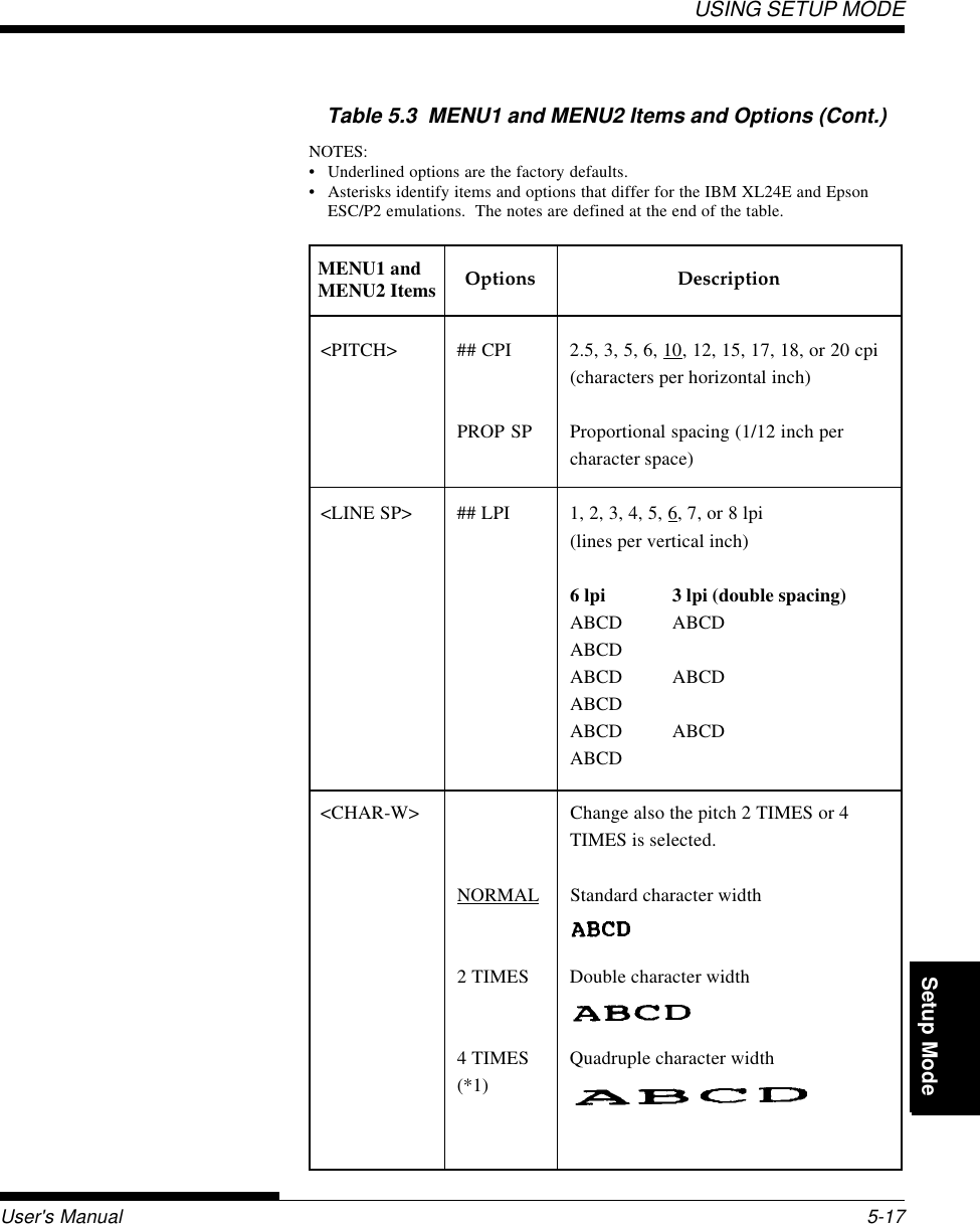 Setup ModeUSING SETUP MODEUser&apos;s Manual 5-17QuickReference Introduc-tionSetting Up PaperHandling Printing Setup ModeTable 5.3  MENU1 and MENU2 Items and Options (Cont.)NOTES:• Underlined options are the factory defaults.• Asterisks identify items and options that differ for the IBM XL24E and EpsonESC/P2 emulations.  The notes are defined at the end of the table.MENU1 andMENU2 Items&lt;PITCH&gt; ## CPI 2.5, 3, 5, 6, 10, 12, 15, 17, 18, or 20 cpi(characters per horizontal inch)PROP SP Proportional spacing (1/12 inch percharacter space)&lt;LINE SP&gt; ## LPI 1, 2, 3, 4, 5, 6, 7, or 8 lpi(lines per vertical inch)6 lpi 3 lpi (double spacing)ABCD ABCDABCDABCD ABCDABCDABCD ABCDABCD&lt;CHAR-W&gt; Change also the pitch 2 TIMES or 4TIMES is selected.NORMAL Standard character width2 TIMES Double character width4 TIMES Quadruple character width(*1)Options Description