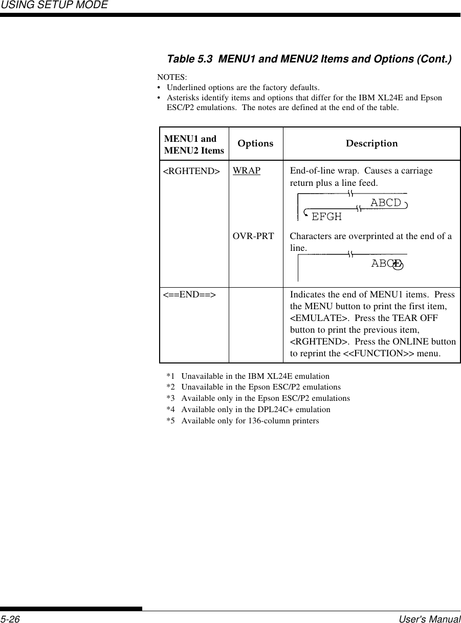 USING SETUP MODEUser&apos;s Manual5-26MENU1 andMENU2 ItemsTable 5.3  MENU1 and MENU2 Items and Options (Cont.)NOTES:• Underlined options are the factory defaults.• Asterisks identify items and options that differ for the IBM XL24E and EpsonESC/P2 emulations.  The notes are defined at the end of the table.Options Description&lt;RGHTEND&gt; WRAP End-of-line wrap.  Causes a carriagereturn plus a line feed.OVR-PRT Characters are overprinted at the end of aline.&lt;==END==&gt; Indicates the end of MENU1 items.  Pressthe MENU button to print the first item,&lt;EMULATE&gt;.  Press the TEAR OFFbutton to print the previous item,&lt;RGHTEND&gt;.  Press the ONLINE buttonto reprint the &lt;&lt;FUNCTION&gt;&gt; menu.*1 Unavailable in the IBM XL24E emulation*2 Unavailable in the Epson ESC/P2 emulations*3 Available only in the Epson ESC/P2 emulations*4 Available only in the DPL24C+ emulation*5 Available only for 136-column printers