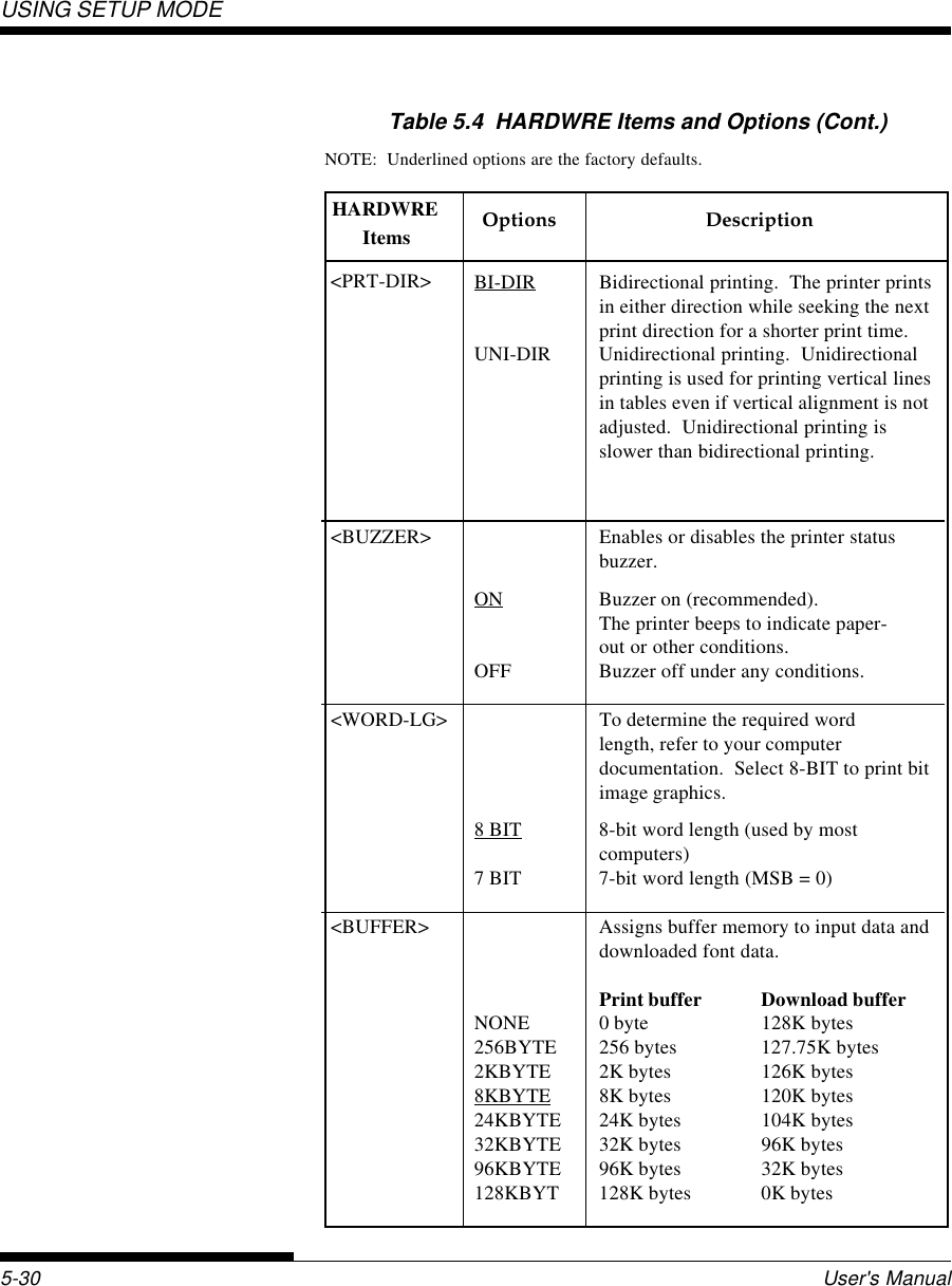 USING SETUP MODEUser&apos;s Manual5-30Table 5.4  HARDWRE Items and Options (Cont.)NOTE:  Underlined options are the factory defaults.HARDWRE      Items&lt;PRT-DIR&gt; BI-DIR Bidirectional printing.  The printer printsin either direction while seeking the nextprint direction for a shorter print time.UNI-DIR Unidirectional printing.  Unidirectionalprinting is used for printing vertical linesin tables even if vertical alignment is notadjusted.  Unidirectional printing isslower than bidirectional printing.&lt;BUZZER&gt; Enables or disables the printer statusbuzzer.ON Buzzer on (recommended).The printer beeps to indicate paper-out or other conditions.OFF Buzzer off under any conditions.&lt;WORD-LG&gt; To determine the required wordlength, refer to your computerdocumentation.  Select 8-BIT to print bitimage graphics.8 BIT 8-bit word length (used by mostcomputers)7 BIT 7-bit word length (MSB = 0)&lt;BUFFER&gt; Assigns buffer memory to input data anddownloaded font data.Print buffer Download bufferNONE 0 byte 128K bytes256BYTE 256 bytes 127.75K bytes2KBYTE 2K bytes 126K bytes8KBYTE 8K bytes 120K bytes24KBYTE 24K bytes 104K bytes32KBYTE 32K bytes 96K bytes96KBYTE 96K bytes 32K bytes128KBYT 128K bytes 0K bytesOptions Description