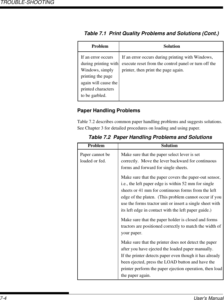 TROUBLE-SHOOTING7-4 User&apos;s ManualPaper Handling ProblemsTable 7.2 describes common paper handling problems and suggests solutions.See Chapter 3 for detailed procedures on loading and using paper.Table 7.2  Paper Handling Problems and SolutionsProblem SolutionPaper cannot be Make sure that the paper select lever is setloaded or fed. correctly.  Move the lever backward for continuousforms and forward for single sheets.Make sure that the paper covers the paper-out sensor,i.e., the left paper edge is within 52 mm for singlesheets or 41 mm for continuous forms from the leftedge of the platen.  (This problem cannot occur if youuse the forms tractor unit or insert a single sheet withits left edge in contact with the left paper guide.)Make sure that the paper holder is closed and formstractors are positioned correctly to match the width ofyour paper.Make sure that the printer does not detect the paperafter you have ejected the loaded paper manually.If the printer detects paper even though it has alreadybeen ejected, press the LOAD button and have theprinter perform the paper ejection operation, then loadthe paper again.Table 7.1  Print Quality Problems and Solutions (Cont.)Problem SolutionIf an error occurs If an error occurs during printing with Windows,during printing with execute reset from the control panel or turn off theWindows, simply printer, then print the page again.printing the pageagain will cause theprinted charactersto be garbled.