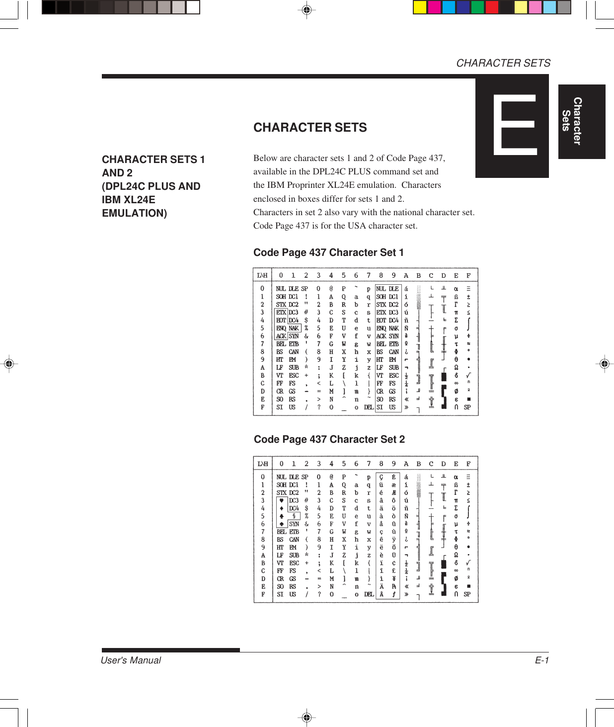 User&apos;s Manual E-1CharacterSetsCHARACTER SETSCHARACTER SETSBelow are character sets 1 and 2 of Code Page 437,available in the DPL24C PLUS command set andthe IBM Proprinter XL24E emulation.  Charactersenclosed in boxes differ for sets 1 and 2.Characters in set 2 also vary with the national character set.Code Page 437 is for the USA character set.Code Page 437 Character Set 1CHARACTER SETS 1AND 2(DPL24C PLUS ANDIBM XL24EEMULATION)ECode Page 437 Character Set 2