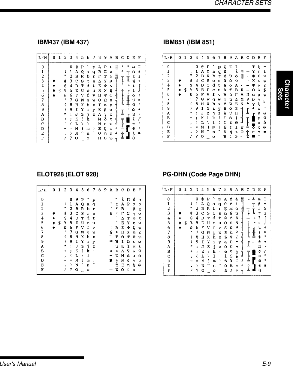 User&apos;s Manual E-9CHARACTER SETSCharacterSetsIBM437 (IBM 437) IBM851 (IBM 851)ELOT928 (ELOT 928) PG-DHN (Code Page DHN)