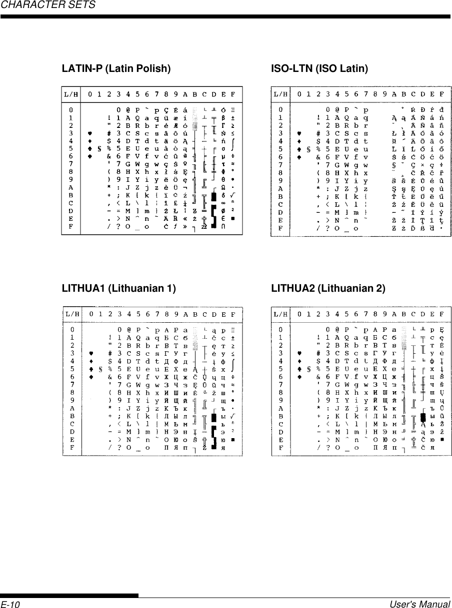 E-10 User&apos;s ManualCHARACTER SETSLATIN-P (Latin Polish) ISO-LTN (ISO Latin)LITHUA1 (Lithuanian 1) LITHUA2 (Lithuanian 2)