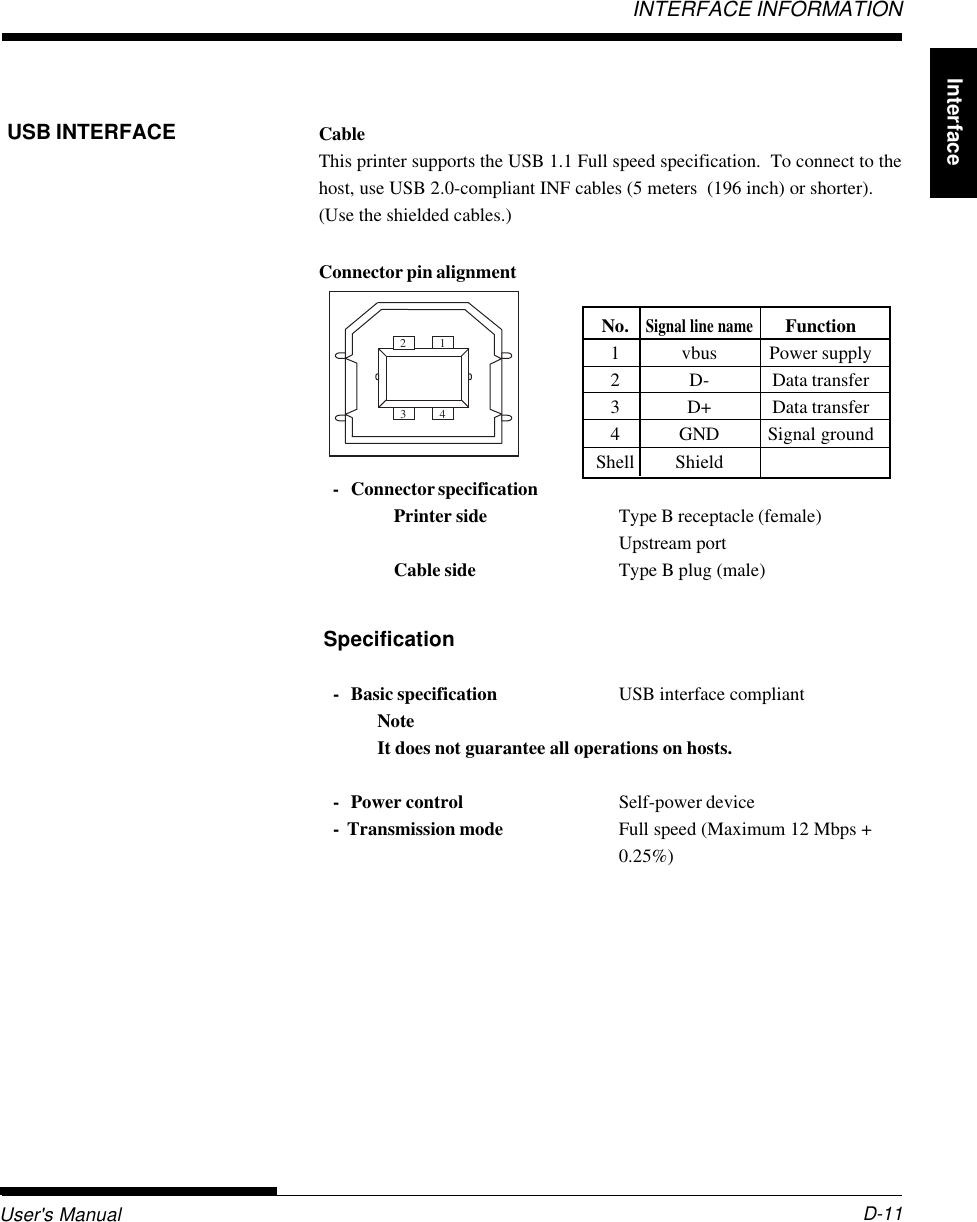 D-11User&apos;s ManualINTERFACE INFORMATIONInterfaceUSB INTERFACE CableThis printer supports the USB 1.1 Full speed specification.  To connect to thehost, use USB 2.0-compliant INF cables (5 meters  (196 inch) or shorter).(Use the shielded cables.)Connector pin alignmentNo.Signal line nameFunction1 vbus Power supply2 D- Data transfer3 D+ Data transfer4 GND Signal groundShell Shield- Connector specificationPrinter side Type B receptacle (female)Upstream portCable side Type B plug (male) Specification- Basic specification USB interface compliantNoteIt does not guarantee all operations on hosts.- Power control Self-power device-  Transmission mode Full speed (Maximum 12 Mbps +0.25%)213 4