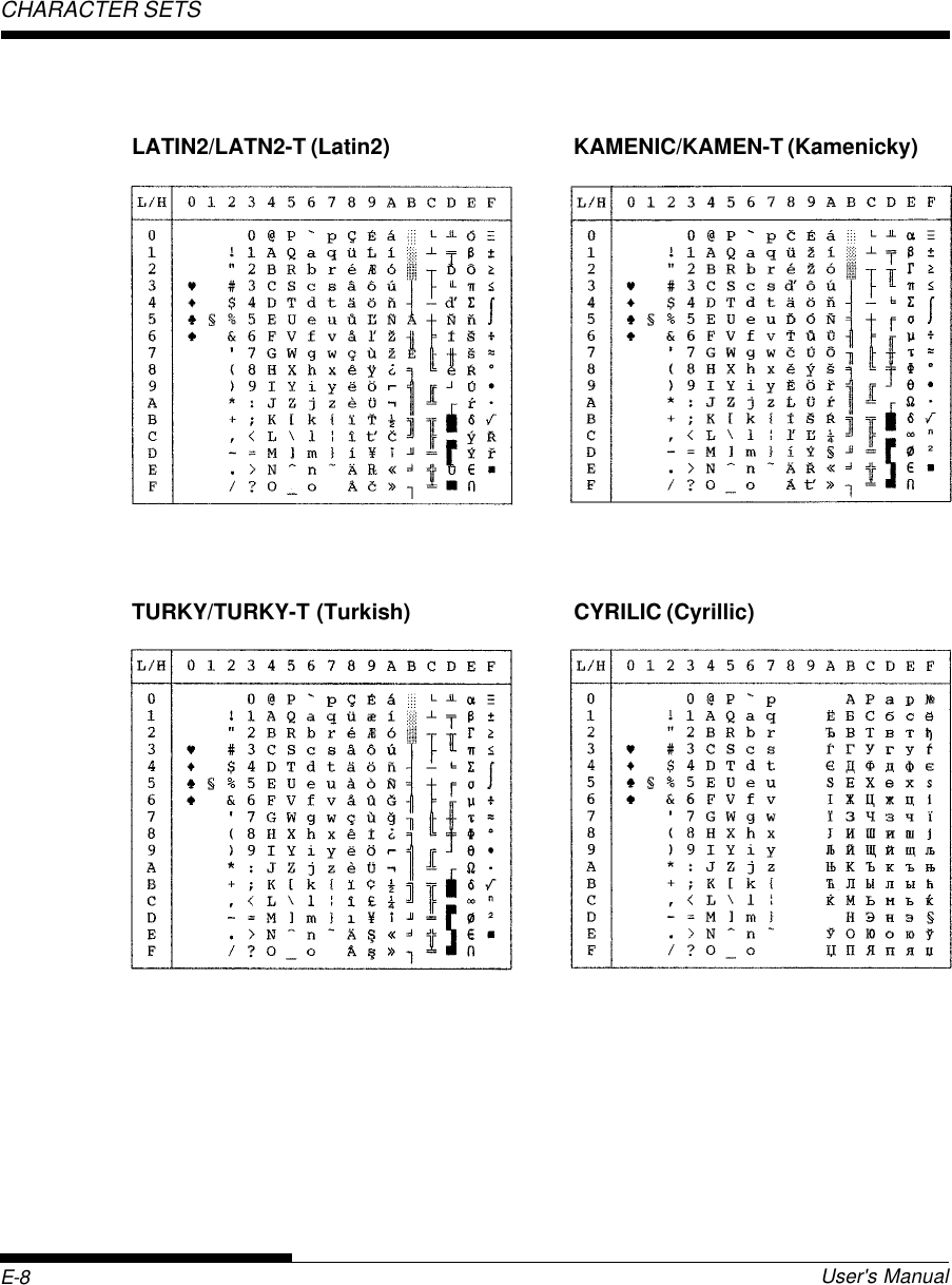 E-8 User&apos;s ManualCHARACTER SETSTURKY/TURKY-T (Turkish) CYRILIC (Cyrillic)LATIN2/LATN2-T (Latin2) KAMENIC/KAMEN-T (Kamenicky)