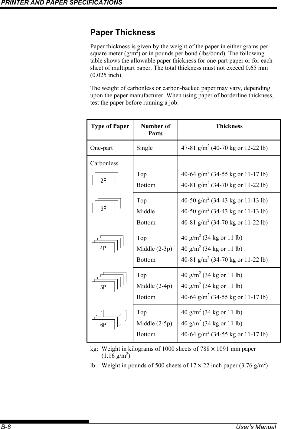 PRINTER AND PAPER SPECIFICATIONS    B-8  User&apos;s Manual Paper Thickness Paper thickness is given by the weight of the paper in either grams per square meter (g/m2) or in pounds per bond (lbs/bond). The following table shows the allowable paper thickness for one-part paper or for each sheet of multipart paper. The total thickness must not exceed 0.65 mm (0.025 inch). The weight of carbonless or carbon-backed paper may vary, depending upon the paper manufacturer. When using paper of borderline thickness, test the paper before running a job.  Type of Paper  Number of Parts Thickness One-part Single  47-81 g/m2 (40-70 kg or 12-22 lb) Carbonless   Top Bottom  40-64 g/m2 (34-55 kg or 11-17 lb) 40-81 g/m2 (34-70 kg or 11-22 lb)  Top Middle Bottom 40-50 g/m2 (34-43 kg or 11-13 lb) 40-50 g/m2 (34-43 kg or 11-13 lb) 40-81 g/m2 (34-70 kg or 11-22 lb)  Top Middle (2-3p) Bottom 40 g/m2 (34 kg or 11 lb) 40 g/m2 (34 kg or 11 lb) 40-81 g/m2 (34-70 kg or 11-22 lb)  Top Middle (2-4p) Bottom 40 g/m2 (34 kg or 11 lb) 40 g/m2 (34 kg or 11 lb) 40-64 g/m2 (34-55 kg or 11-17 lb)  Top Middle (2-5p) Bottom 40 g/m2 (34 kg or 11 lb) 40 g/m2 (34 kg or 11 lb) 40-64 g/m2 (34-55 kg or 11-17 lb) kg:  Weight in kilograms of 1000 sheets of 788 × 1091 mm paper (1.16 g/m2) lb:  Weight in pounds of 500 sheets of 17 × 22 inch paper (3.76 g/m2) 