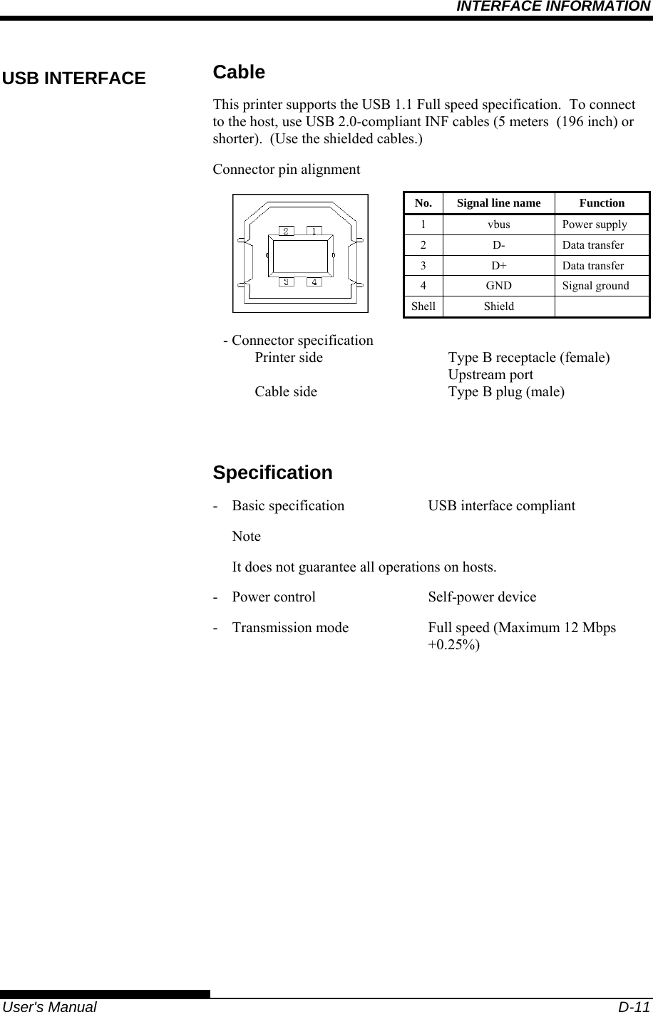 INTERFACE INFORMATION    User&apos;s Manual  D-11 Cable This printer supports the USB 1.1 Full speed specification.  To connect to the host, use USB 2.0-compliant INF cables (5 meters  (196 inch) or shorter).  (Use the shielded cables.) Connector pin alignment  No. Signal line name  Function 1 vbus Power supply 2 D- Data transfer 3 D+ Data transfer 4 GND Signal ground Shell Shield   - Connector specification Printer side  Cable side  Type B receptacle (female) Upstream port Type B plug (male)  Specification -  Basic specification  USB interface compliant  Note   It does not guarantee all operations on hosts. -  Power control  Self-power device -  Transmission mode  Full speed (Maximum 12 Mbps     +0.25%) USB INTERFACE 