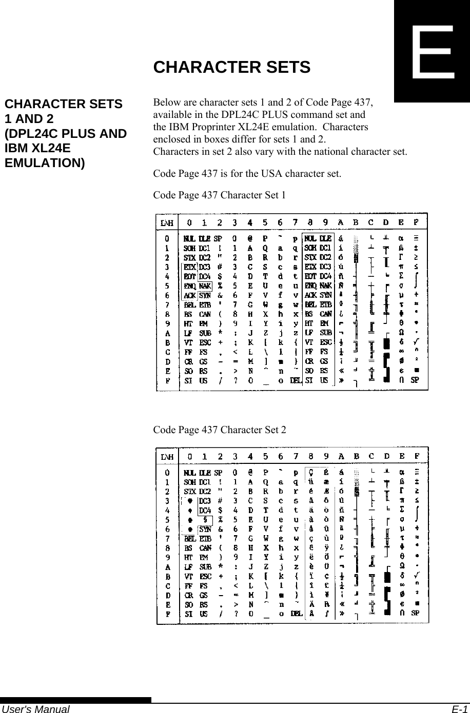   User&apos;s Manual  E-1 E  APPENDIX E  CHARACTER SETS CHARACTER SETS Below are character sets 1 and 2 of Code Page 437, available in the DPL24C PLUS command set and the IBM Proprinter XL24E emulation.  Characters enclosed in boxes differ for sets 1 and 2. Characters in set 2 also vary with the national character set. Code Page 437 is for the USA character set. Code Page 437 Character Set 1   Code Page 437 Character Set 2  CHARACTER SETS 1 AND 2 (DPL24C PLUS AND IBM XL24E EMULATION) 