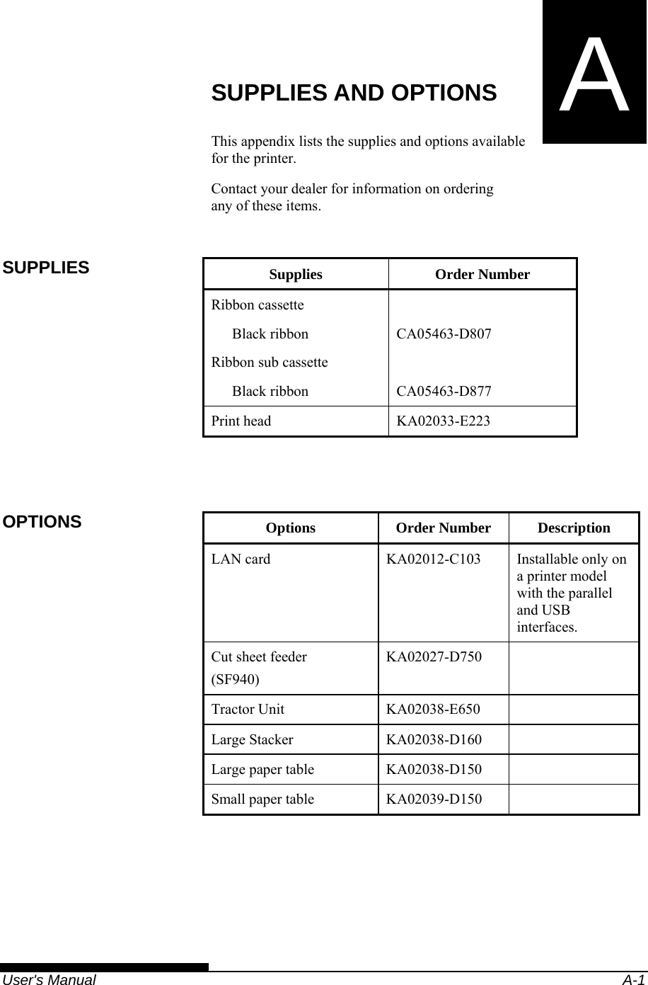   User&apos;s Manual  A-1 A  APPENDIX A  SUPPLIES AND OPTIONS SUPPLIES AND OPTIONS This appendix lists the supplies and options available for the printer. Contact your dealer for information on ordering any of these items.  Supplies Order Number Ribbon cassette   Black ribbon  CA05463-D807 Ribbon sub cassette   Black ribbon  CA05463-D877 Print head  KA02033-E223   Options Order Number Description LAN card  KA02012-C103  Installable only on a printer model with the parallel and USB interfaces. Cut sheet feeder  (SF940) KA02027-D750  Tractor Unit  KA02038-E650   Large Stacker  KA02038-D160   Large paper table  KA02038-D150   Small paper table  KA02039-D150    SUPPLIES OPTIONS 