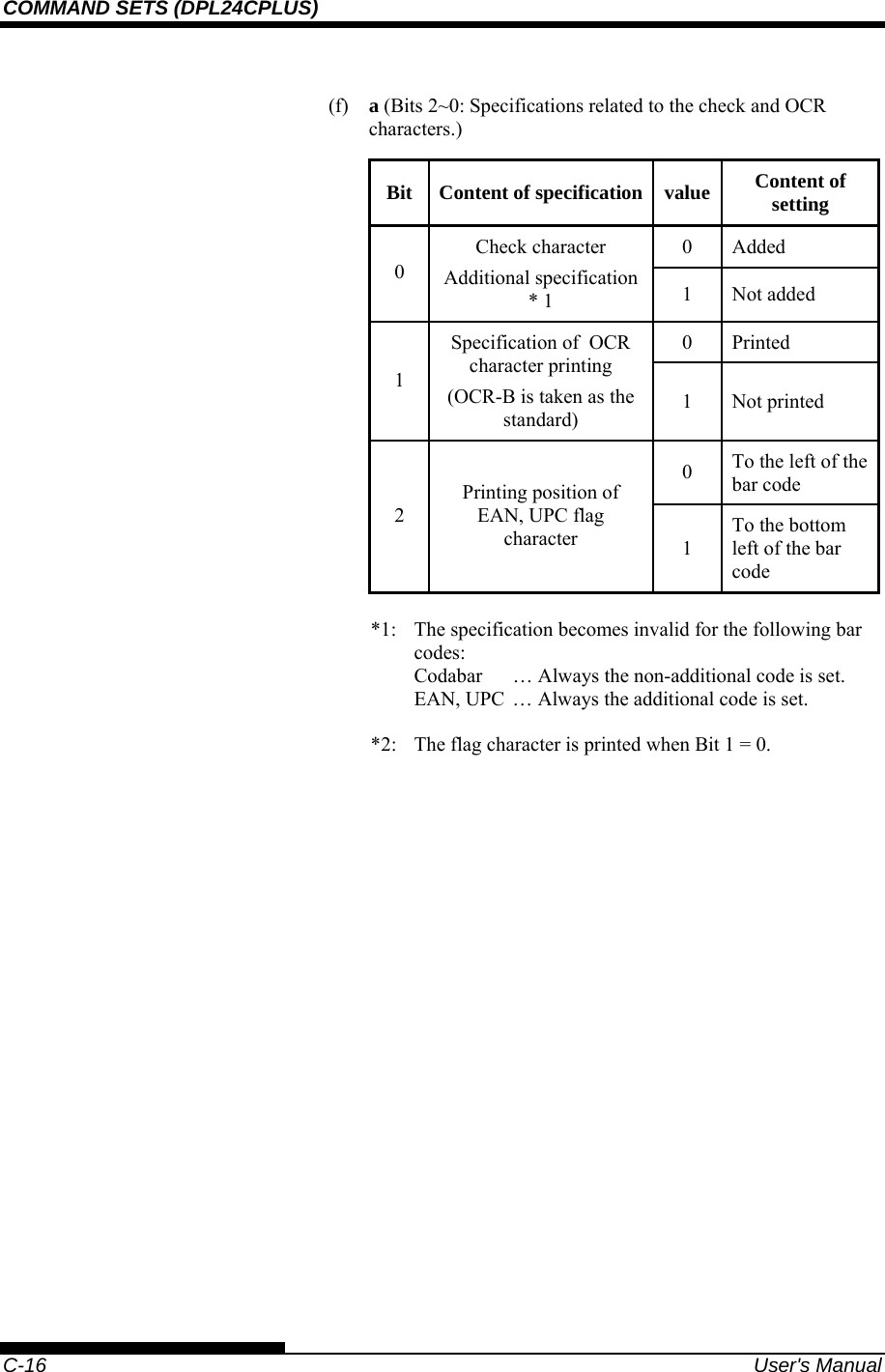 COMMAND SETS (DPL24CPLUS)    C-16  User&apos;s Manual (f)  a (Bits 2~0: Specifications related to the check and OCR characters.) Bit Content of specification value Content of setting 0 Added 0 Check character Additional specification * 1  1 Not added 0 Printed 1 Specification of  OCR character printing (OCR-B is taken as the standard)  1 Not printed 0  To the left of the bar code 2 Printing position of EAN, UPC flag character  1 To the bottom left of the bar code  *1:  The specification becomes invalid for the following bar codes:   Codabar   … Always the non-additional code is set.   EAN, UPC  … Always the additional code is set.  *2:   The flag character is printed when Bit 1 = 0.  