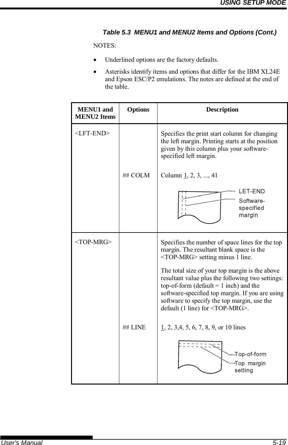 USING SETUP MODE   User&apos;s Manual  5-19 Table 5.3  MENU1 and MENU2 Items and Options (Cont.) NOTES:  Underlined options are the factory defaults.  Asterisks identify items and options that differ for the IBM XL24E and Epson ESC/P2 emulations. The notes are defined at the end of the table.  MENU1 and MENU2 Items Options Description &lt;LFT-END&gt;   Specifies the print start column for changing the left margin. Printing starts at the position given by this column plus your software-specified left margin.   ## COLM  Column 1, 2, 3, ..., 41  &lt;TOP-MRG&gt;   Specifies the number of space lines for the top margin. The resultant blank space is the &lt;TOP-MRG&gt; setting minus 1 line. The total size of your top margin is the above resultant value plus the following two settings: top-of-form (default = 1 inch) and the software-specified top margin. If you are using software to specify the top margin, use the default (1 line) for &lt;TOP-MRG&gt;.   ## LINE  1, 2, 3,4, 5, 6, 7, 8, 9, or 10 lines   