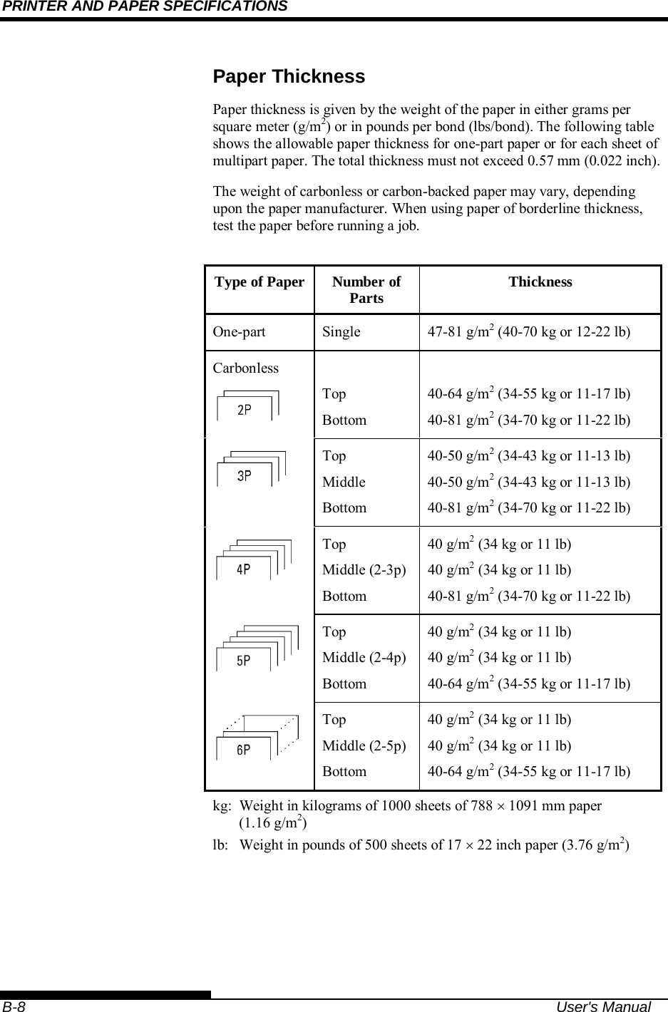 PRINTER AND PAPER SPECIFICATIONS    B-8  User&apos;s Manual Paper Thickness Paper thickness is given by the weight of the paper in either grams per square meter (g/m2) or in pounds per bond (lbs/bond). The following table shows the allowable paper thickness for one-part paper or for each sheet of multipart paper. The total thickness must not exceed 0.57 mm (0.022 inch). The weight of carbonless or carbon-backed paper may vary, depending upon the paper manufacturer. When using paper of borderline thickness, test the paper before running a job.  Type of Paper Number of Parts  Thickness One-part Single  47-81 g/m2 (40-70 kg or 12-22 lb) Carbonless  Top Bottom  40-64 g/m2 (34-55 kg or 11-17 lb) 40-81 g/m2 (34-70 kg or 11-22 lb) Top Middle Bottom 40-50 g/m2 (34-43 kg or 11-13 lb) 40-50 g/m2 (34-43 kg or 11-13 lb) 40-81 g/m2 (34-70 kg or 11-22 lb) Top Middle (2-3p) Bottom 40 g/m2 (34 kg or 11 lb) 40 g/m2 (34 kg or 11 lb) 40-81 g/m2 (34-70 kg or 11-22 lb) Top Middle (2-4p) Bottom 40 g/m2 (34 kg or 11 lb) 40 g/m2 (34 kg or 11 lb) 40-64 g/m2 (34-55 kg or 11-17 lb) Top Middle (2-5p) Bottom 40 g/m2 (34 kg or 11 lb) 40 g/m2 (34 kg or 11 lb) 40-64 g/m2 (34-55 kg or 11-17 lb) kg:  Weight in kilograms of 1000 sheets of 788  1091 mm paper (1.16 g/m2) lb:  Weight in pounds of 500 sheets of 17  22 inch paper (3.76 g/m2)   