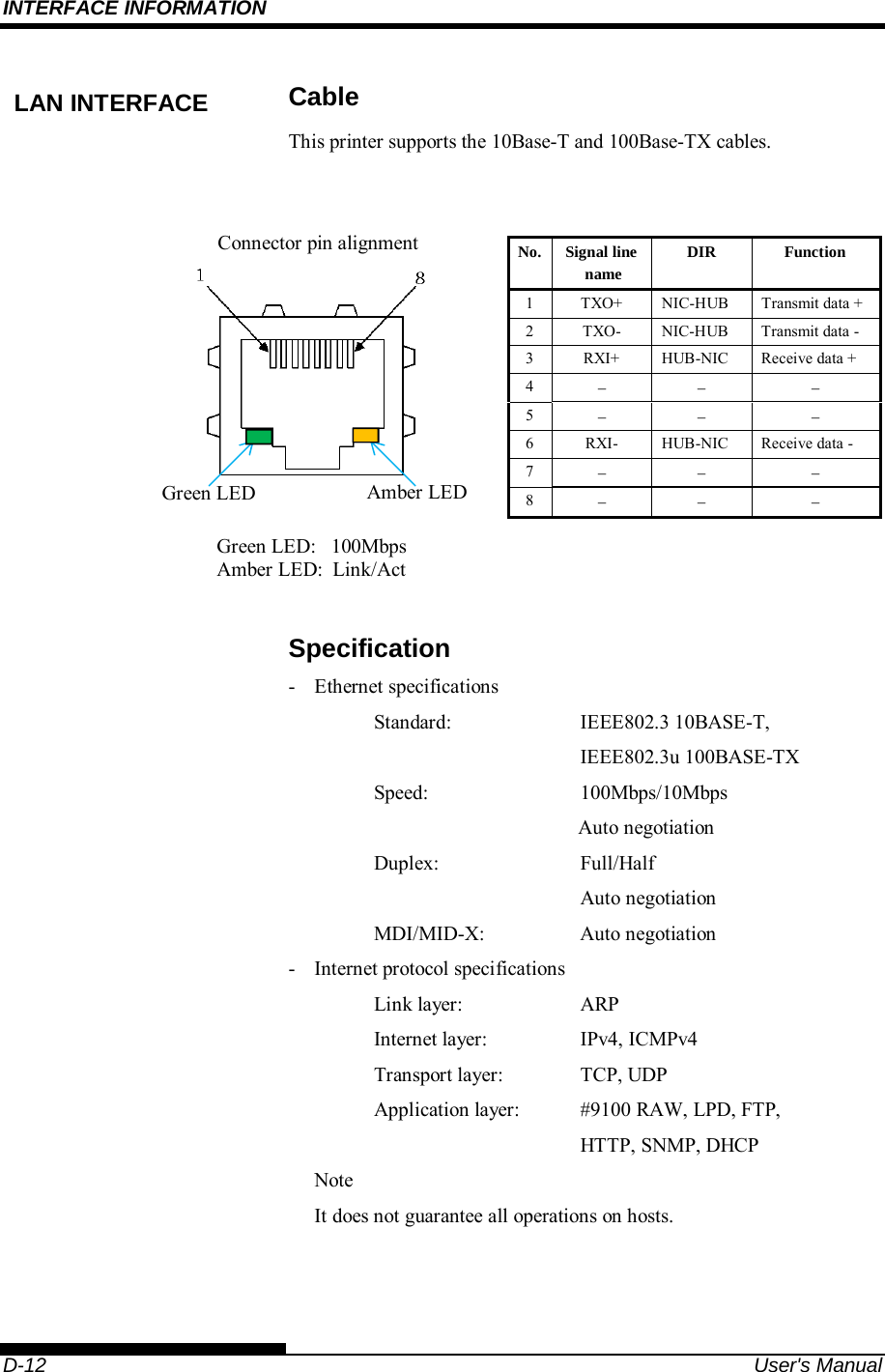 INTERFACE INFORMATION     D-12  User&apos;s Manual Cable This printer supports the 10Base-T and 100Base-TX cables.  Connector pin alignment No. Signal line name DIR Function 1  TXO+  NIC-HUB  Transmit data + 2 TXO- NIC-HUB Transmit data - 3  RXI+  HUB-NIC  Receive data + 4     5     6 RXI- HUB-NIC Receive data - 7     8       Green LED:   100Mbps Amber LED:  Link/Act  Specification - Ethernet specifications    Standard:  IEEE802.3 10BASE-T,       IEEE802.3u 100BASE-TX     Speed:  100Mbps/10Mbps         Auto negotiation    Duplex:  Full/Half       Auto negotiation    MDI/MID-X:  Auto negotiation -  Internet protocol specifications    Link layer:  ARP     Internet layer:  IPv4, ICMPv4     Transport layer:  TCP, UDP     Application layer:  #9100 RAW, LPD, FTP,       HTTP, SNMP, DHCP  Note   It does not guarantee all operations on hosts. LAN INTERFACE  Green LED  Amber LED 
