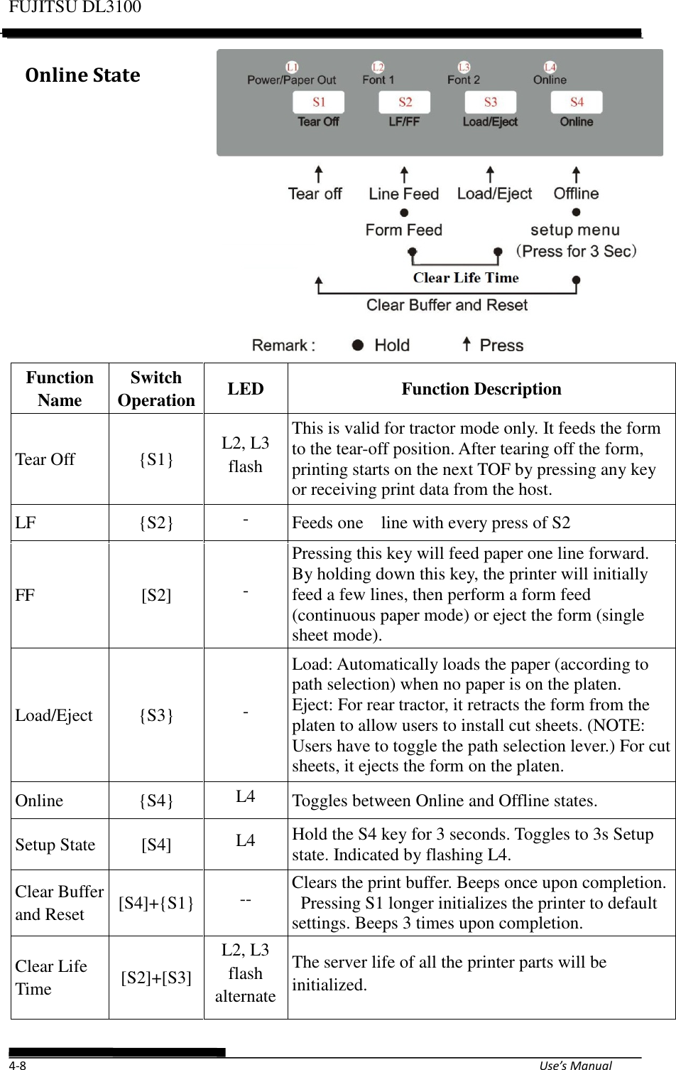 Page 46 of Fujitsu Isotec 021M33342A Dot Matrix Printer User Manual Part 1 of 2