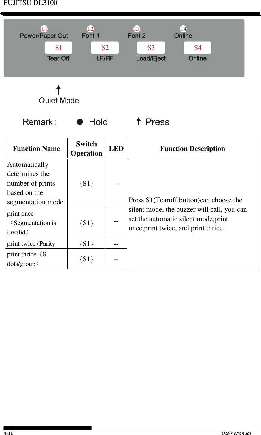 Page 48 of Fujitsu Isotec 021M33342A Dot Matrix Printer User Manual Part 1 of 2