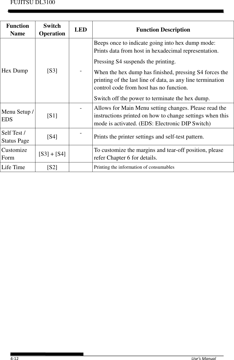 Page 50 of Fujitsu Isotec 021M33342A Dot Matrix Printer User Manual Part 1 of 2