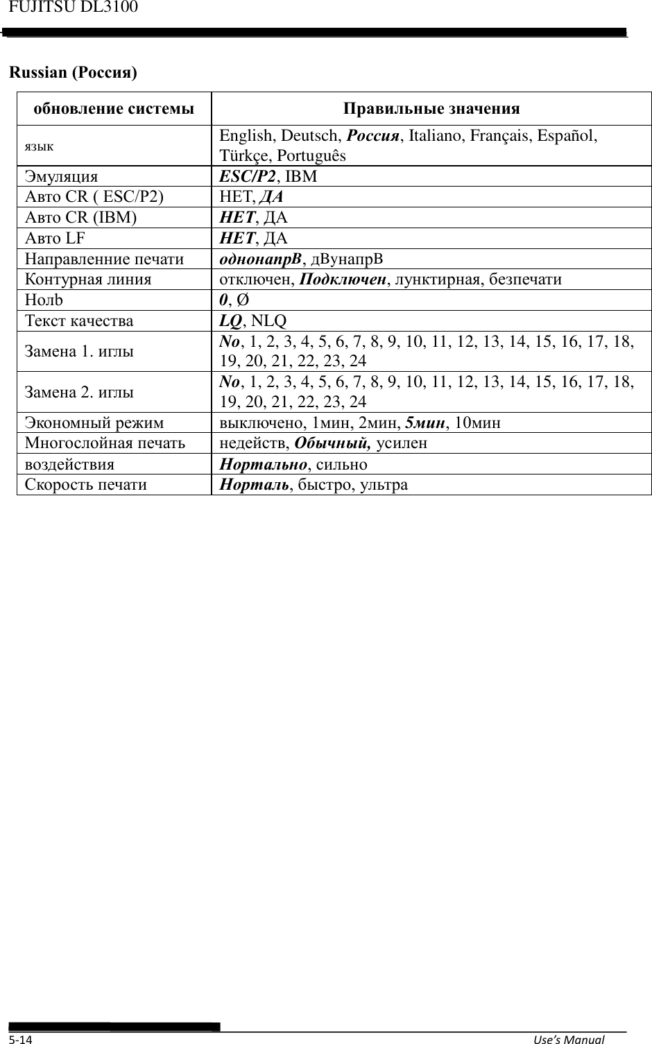 Page 64 of Fujitsu Isotec 021M33342A Dot Matrix Printer User Manual Part 1 of 2