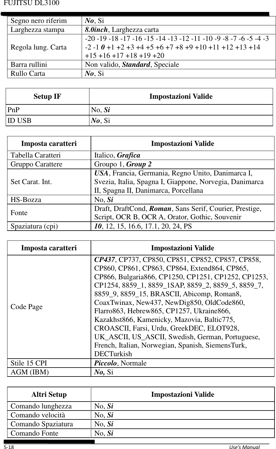 Page 68 of Fujitsu Isotec 021M33342A Dot Matrix Printer User Manual Part 1 of 2