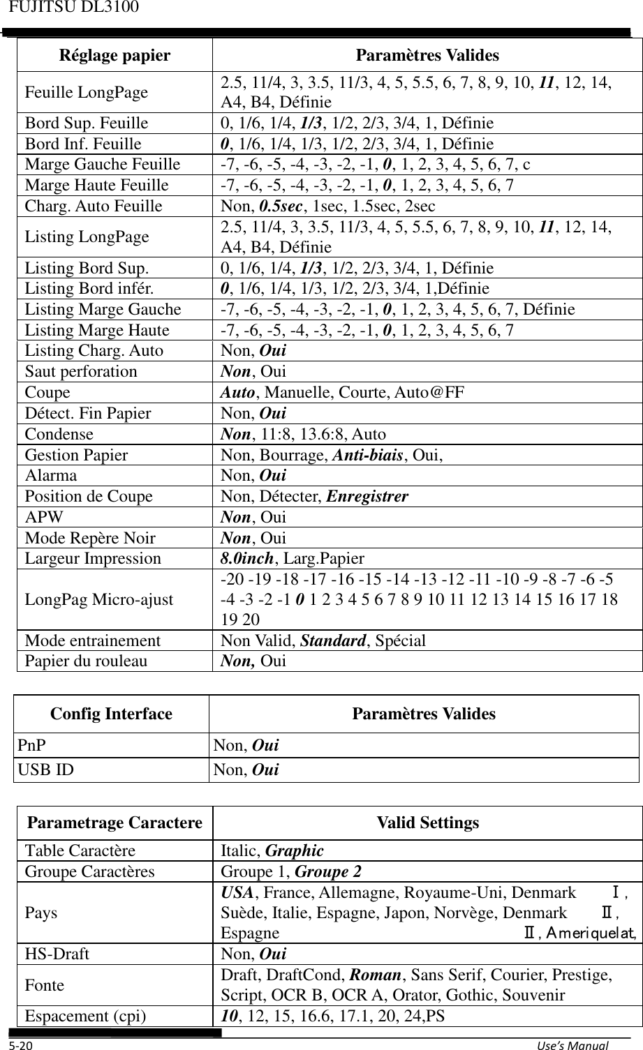 Page 70 of Fujitsu Isotec 021M33342A Dot Matrix Printer User Manual Part 1 of 2
