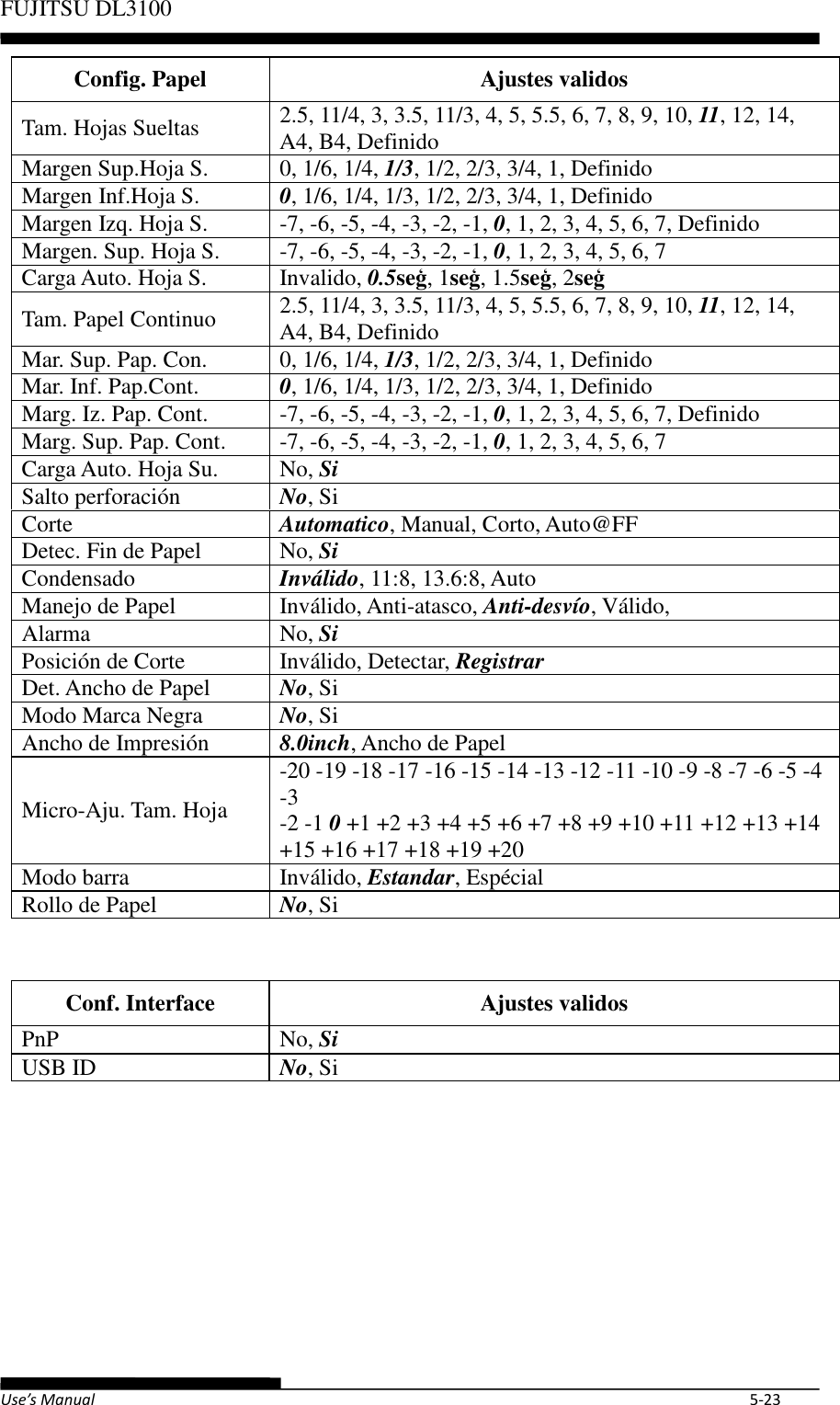 Page 73 of Fujitsu Isotec 021M33342A Dot Matrix Printer User Manual Part 1 of 2