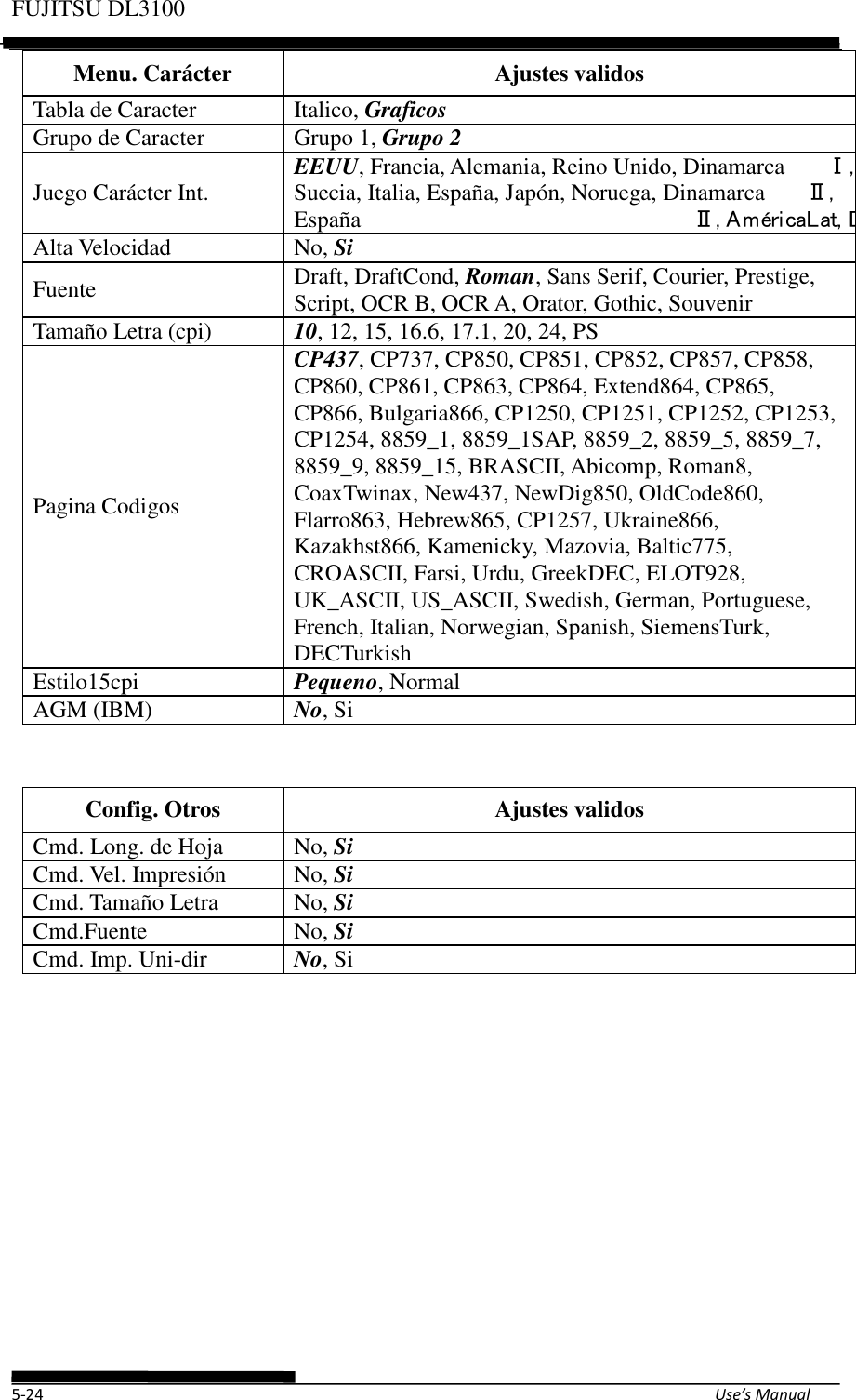 Page 74 of Fujitsu Isotec 021M33342A Dot Matrix Printer User Manual Part 1 of 2