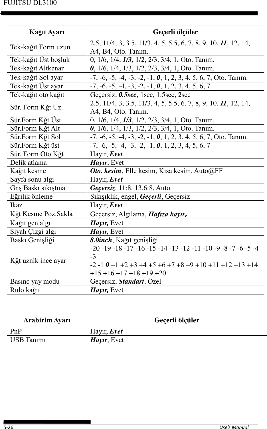 Page 76 of Fujitsu Isotec 021M33342A Dot Matrix Printer User Manual Part 1 of 2