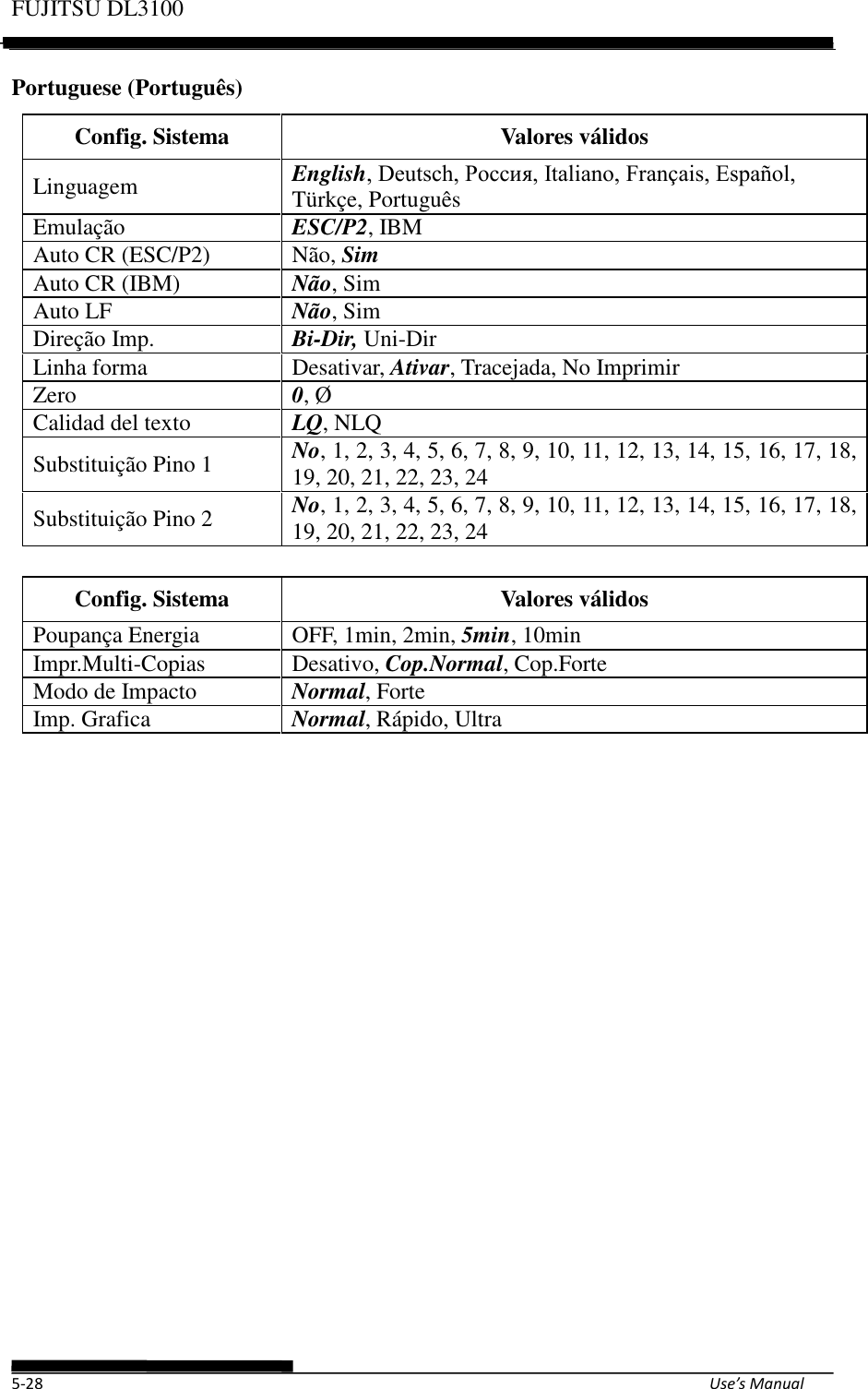 Page 78 of Fujitsu Isotec 021M33342A Dot Matrix Printer User Manual Part 1 of 2