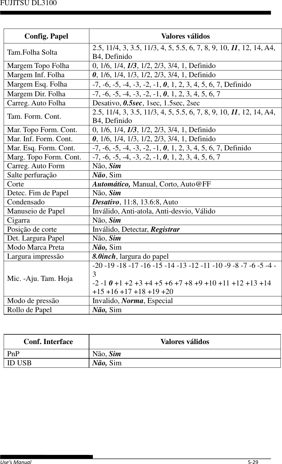 Page 79 of Fujitsu Isotec 021M33342A Dot Matrix Printer User Manual Part 1 of 2