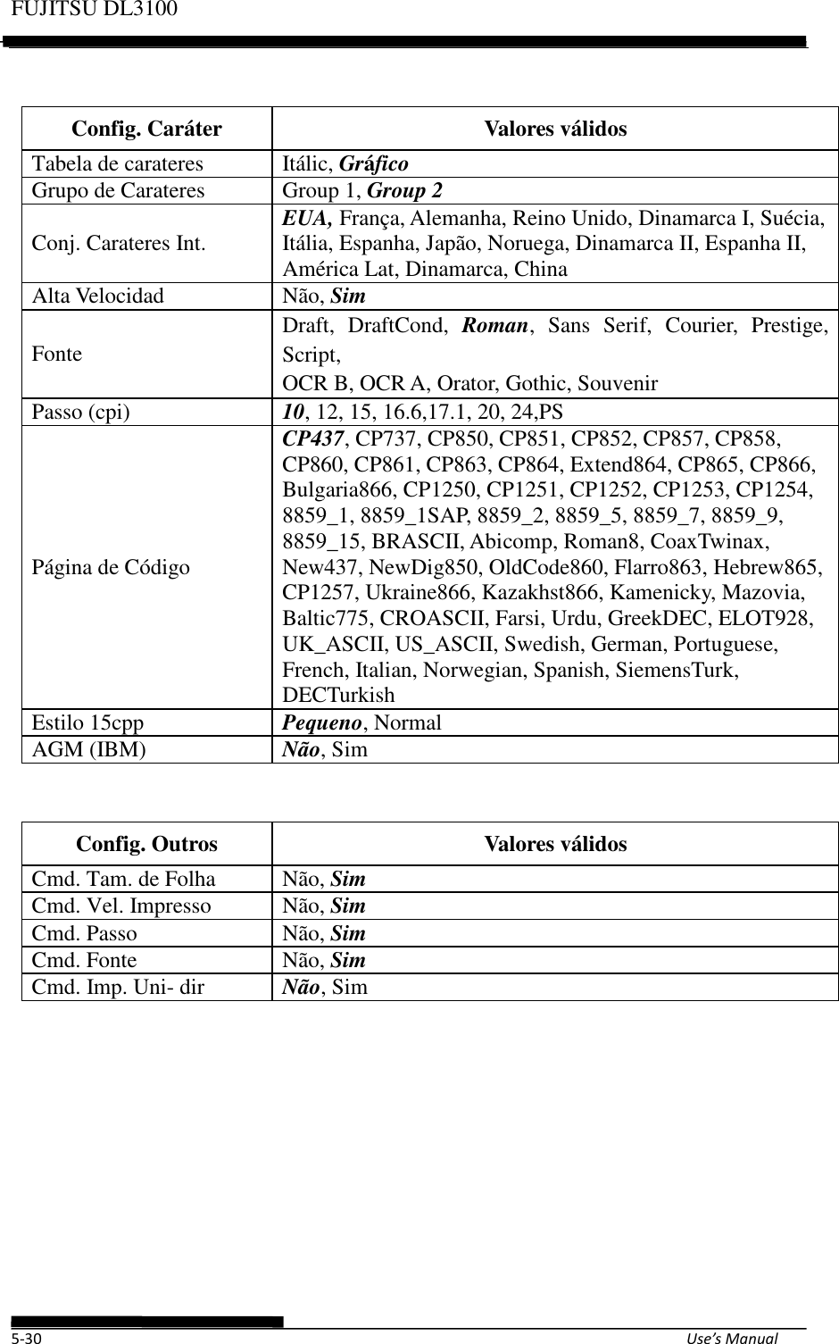 Page 80 of Fujitsu Isotec 021M33342A Dot Matrix Printer User Manual Part 1 of 2