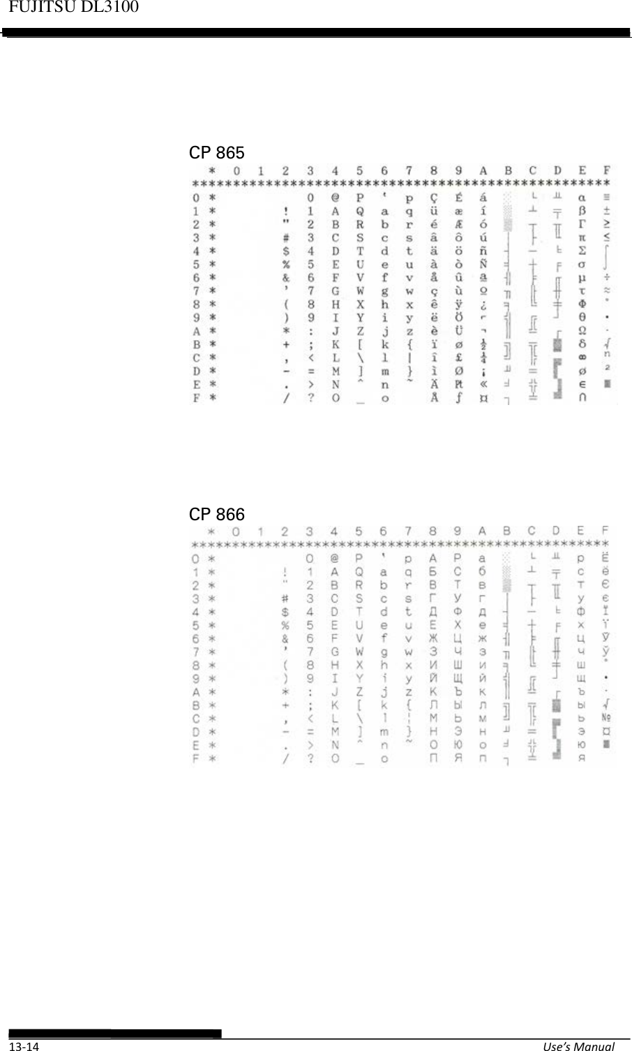 Page 100 of Fujitsu Isotec 021M33342A Dot Matrix Printer User Manual Part 2 of 2