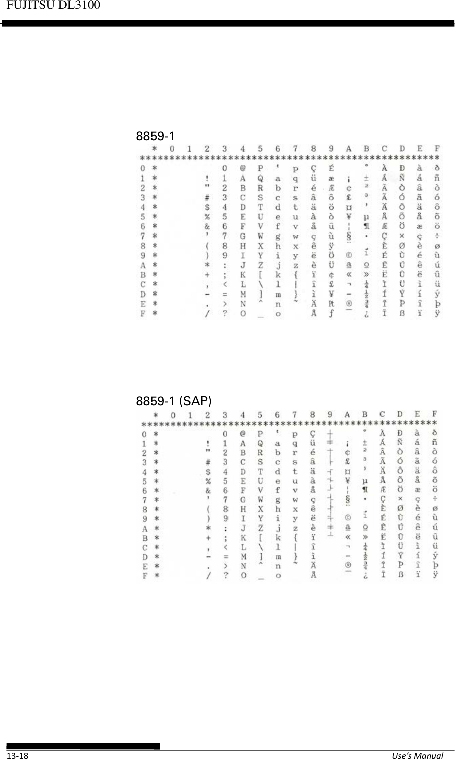 Page 104 of Fujitsu Isotec 021M33342A Dot Matrix Printer User Manual Part 2 of 2
