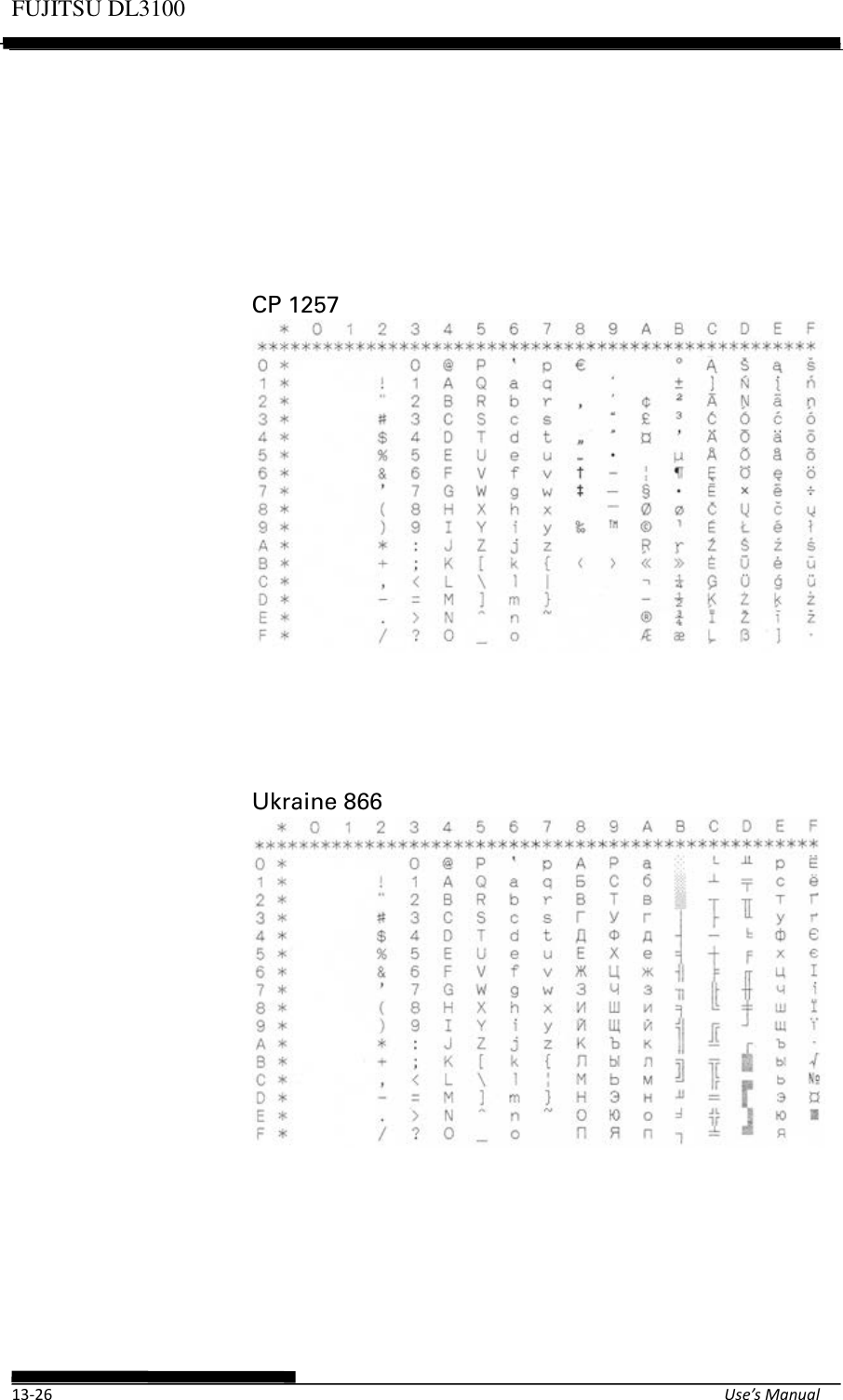 Page 112 of Fujitsu Isotec 021M33342A Dot Matrix Printer User Manual Part 2 of 2