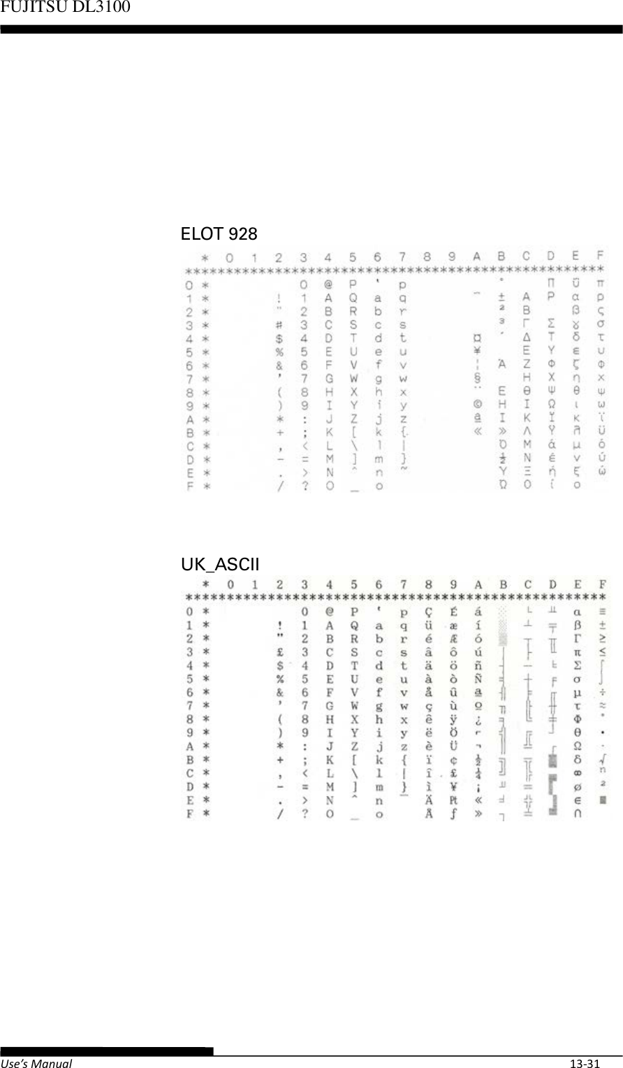 Page 117 of Fujitsu Isotec 021M33342A Dot Matrix Printer User Manual Part 2 of 2