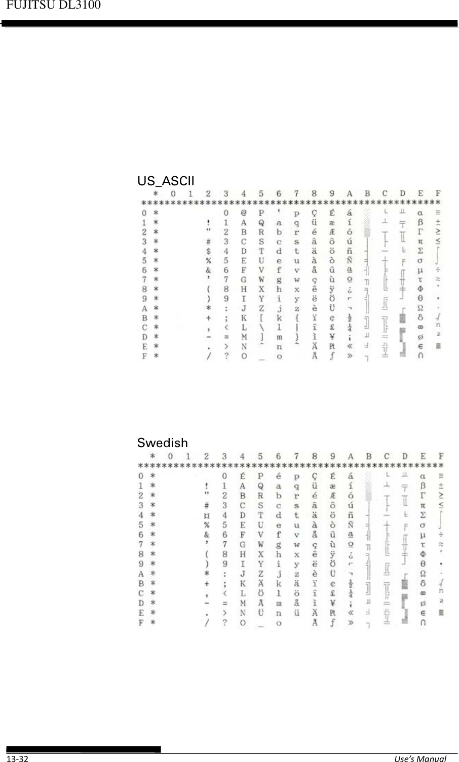Page 118 of Fujitsu Isotec 021M33342A Dot Matrix Printer User Manual Part 2 of 2