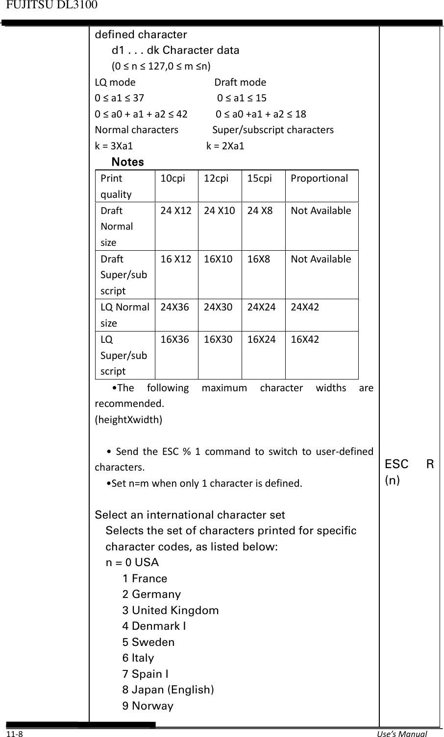 Page 36 of Fujitsu Isotec 021M33342A Dot Matrix Printer User Manual Part 2 of 2