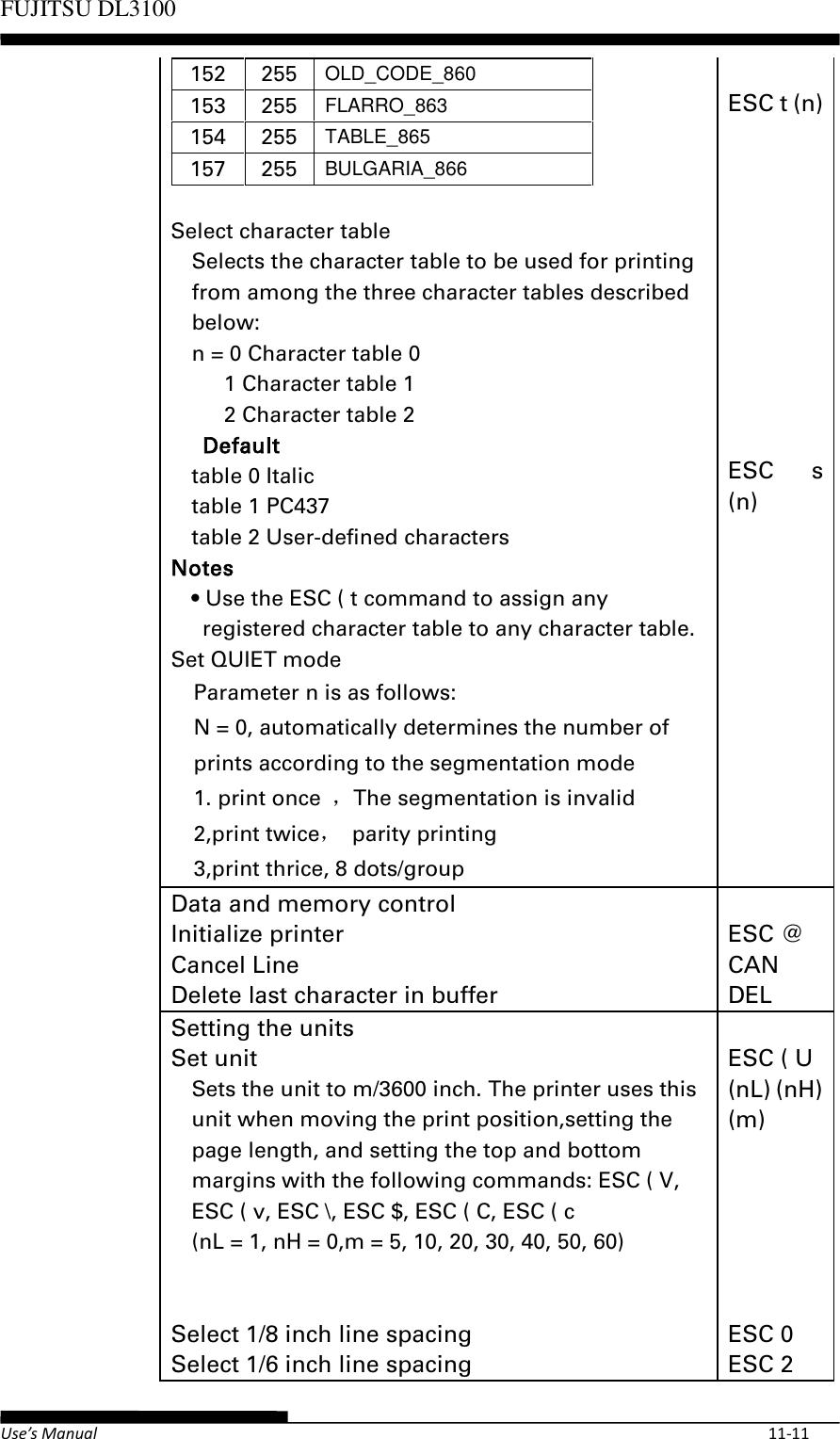 Page 39 of Fujitsu Isotec 021M33342A Dot Matrix Printer User Manual Part 2 of 2