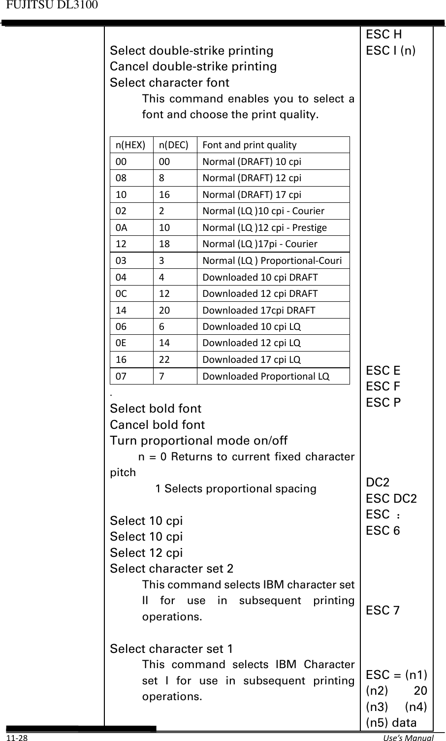 Page 56 of Fujitsu Isotec 021M33342A Dot Matrix Printer User Manual Part 2 of 2