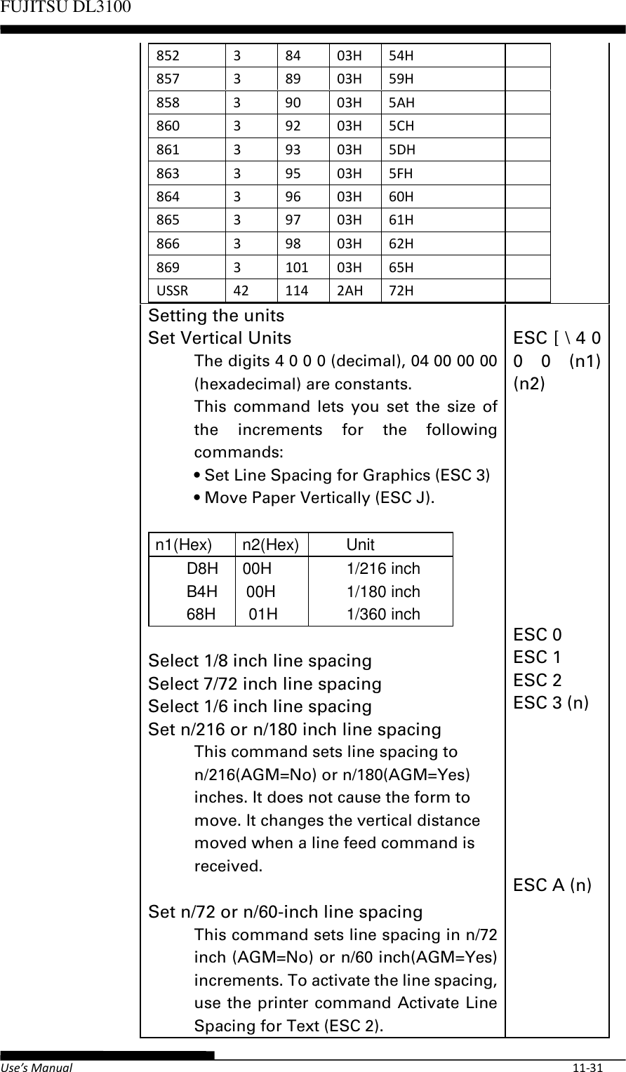 Page 59 of Fujitsu Isotec 021M33342A Dot Matrix Printer User Manual Part 2 of 2