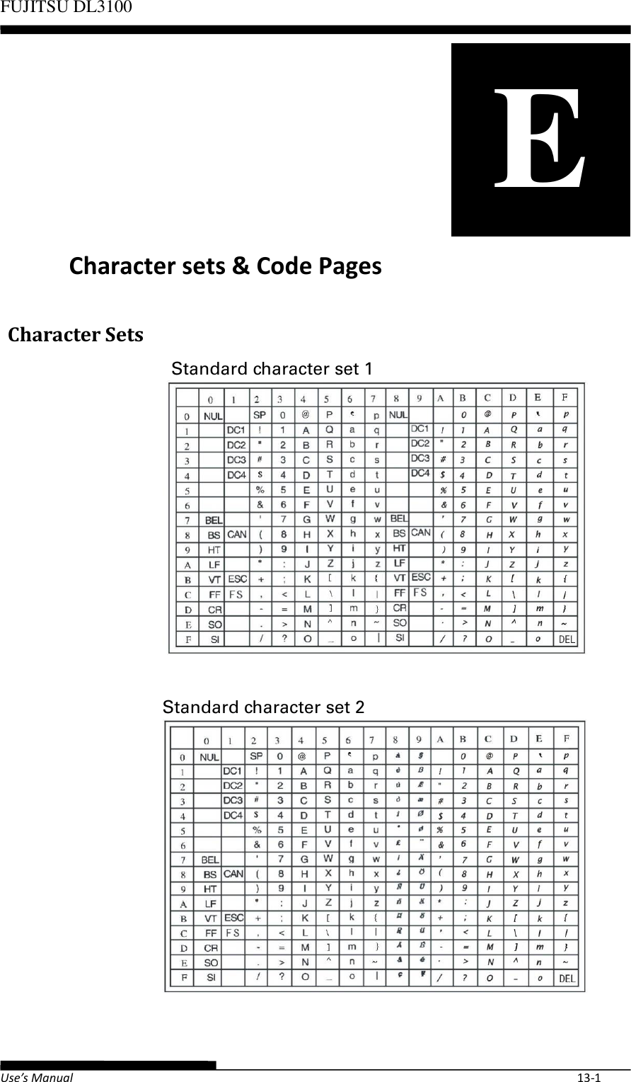 Page 87 of Fujitsu Isotec 021M33342A Dot Matrix Printer User Manual Part 2 of 2
