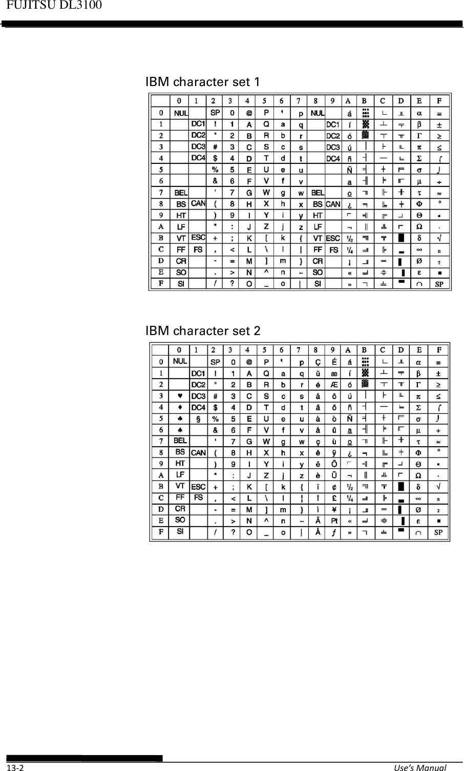 Page 88 of Fujitsu Isotec 021M33342A Dot Matrix Printer User Manual Part 2 of 2