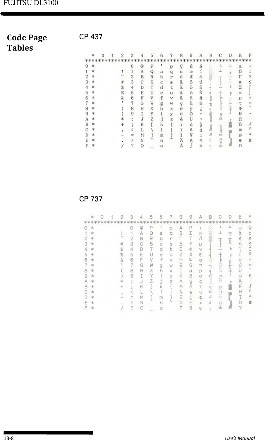 Page 94 of Fujitsu Isotec 021M33342A Dot Matrix Printer User Manual Part 2 of 2